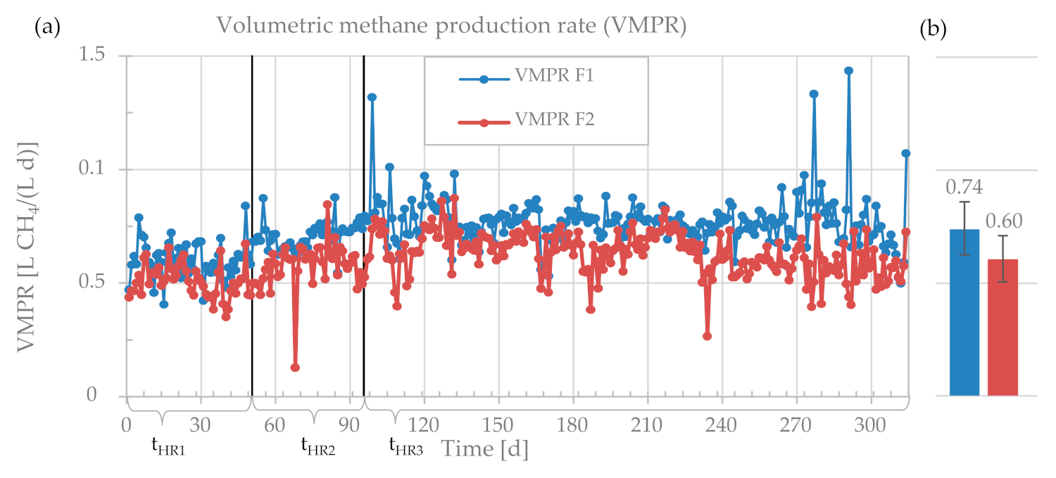 Energies 14 02561 g004