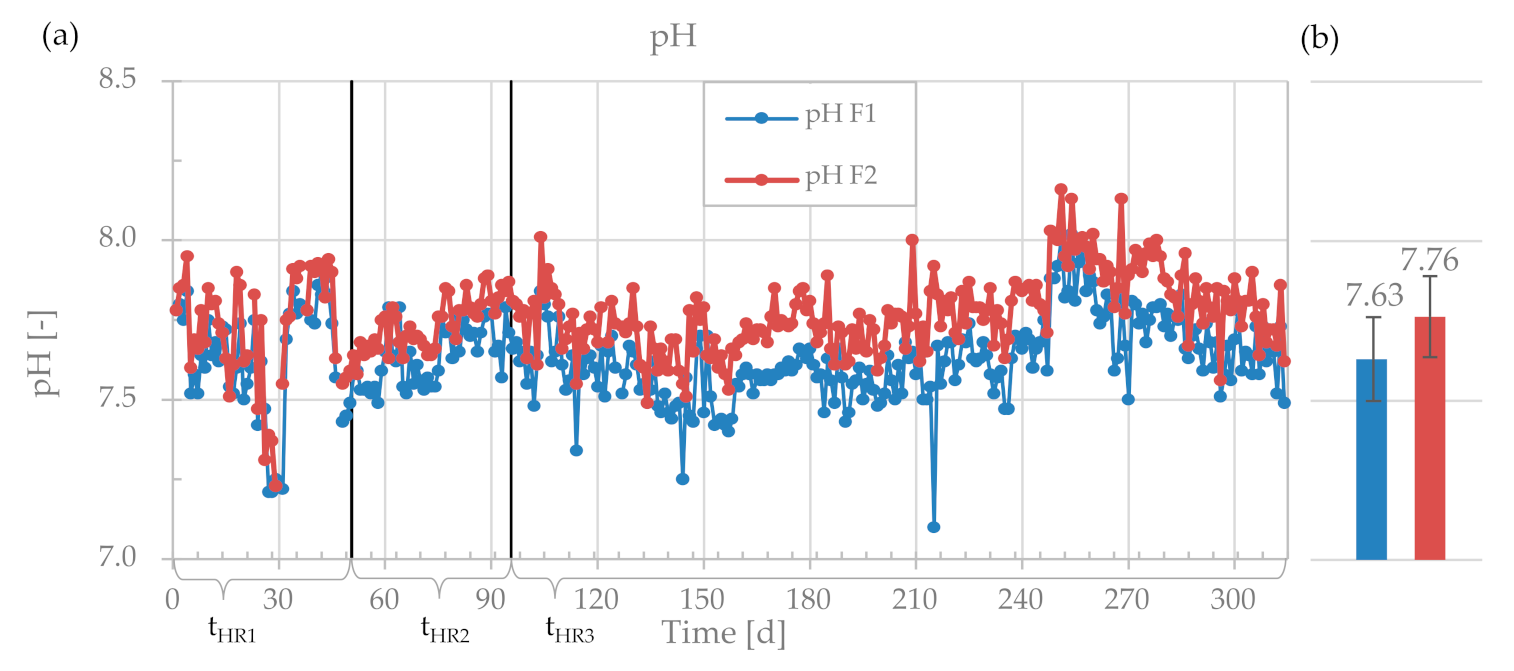 Energies 14 02561 g005