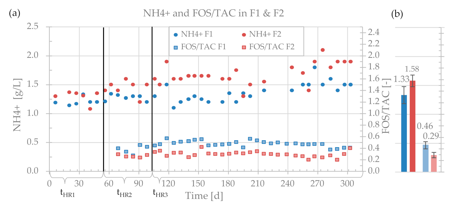 Energies 14 02561 g006