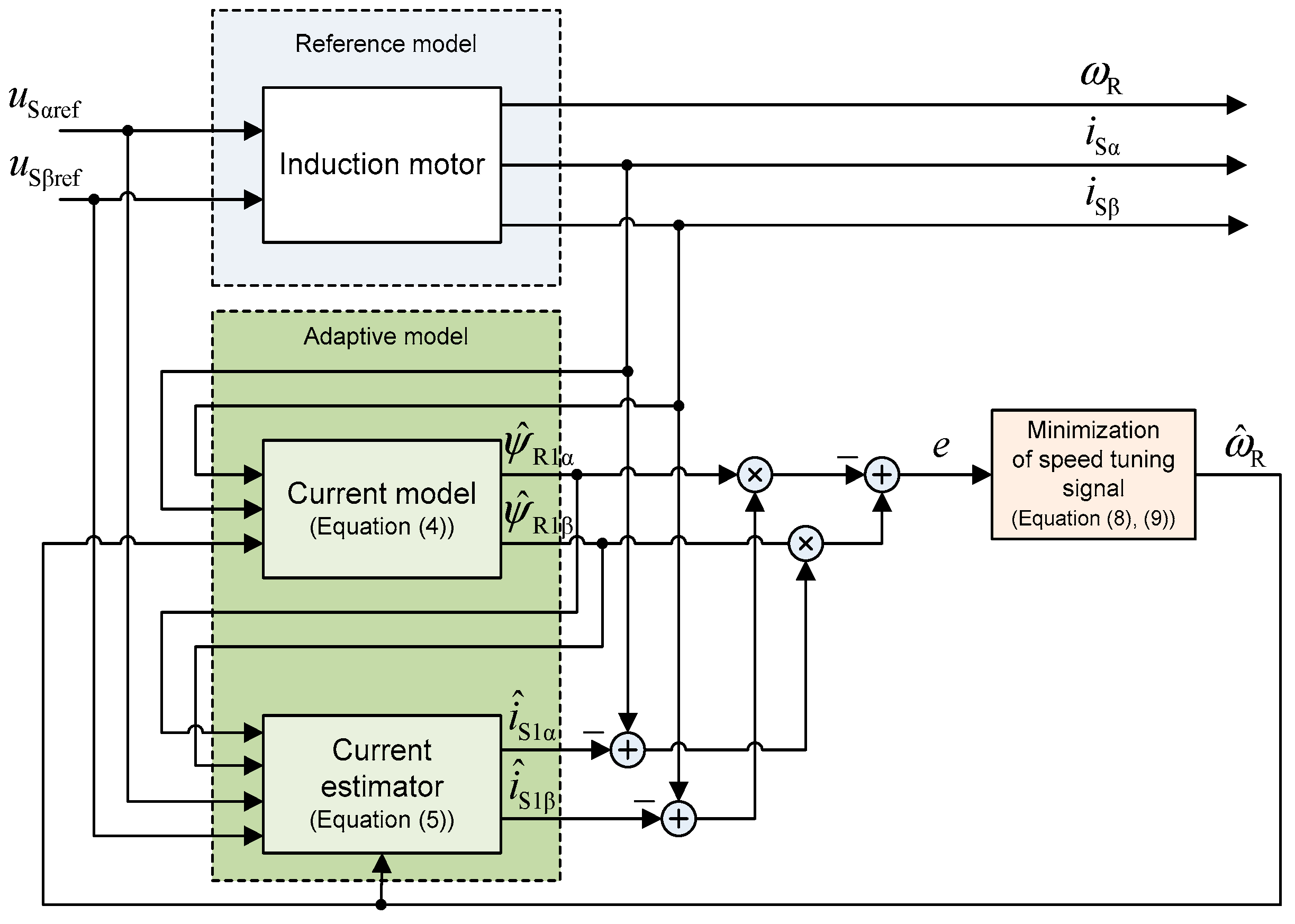 Energies 14 02564 g002
