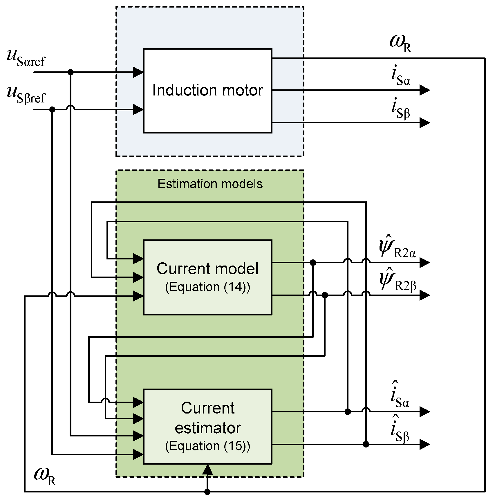 Energies 14 02564 g003