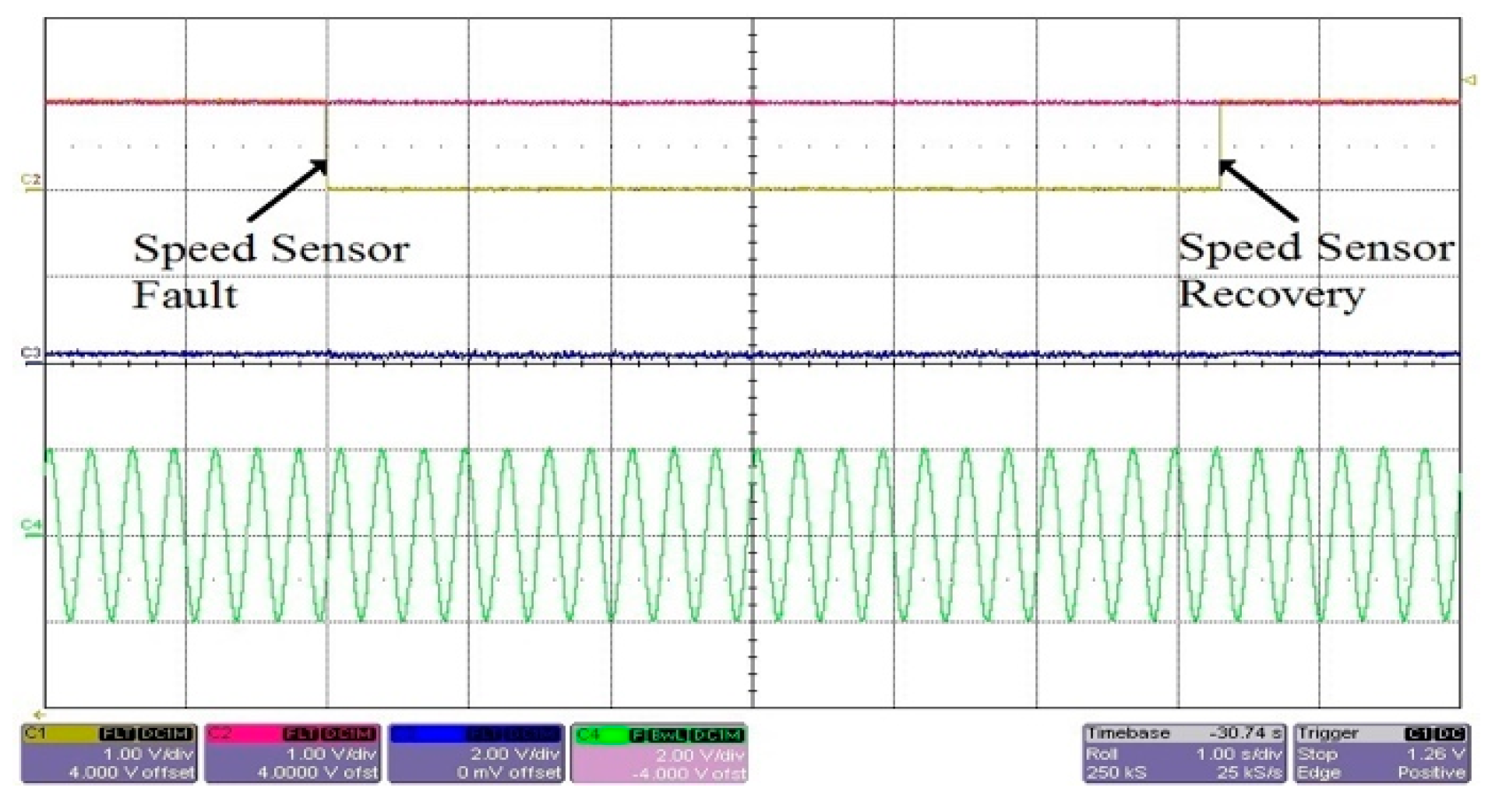 Energies 14 02564 g007