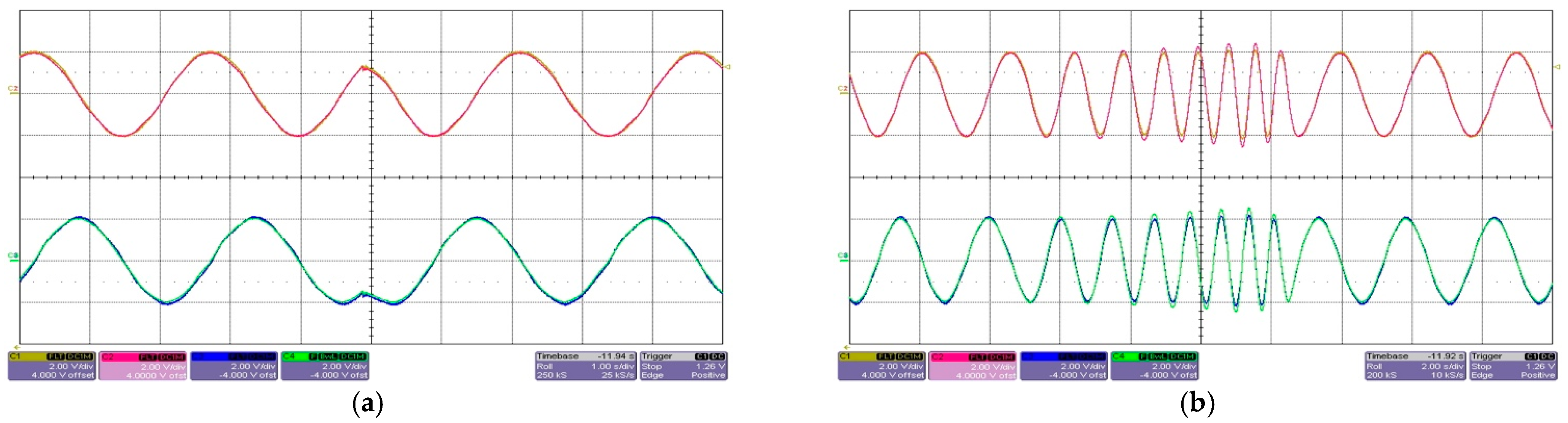 Energies 14 02564 g012