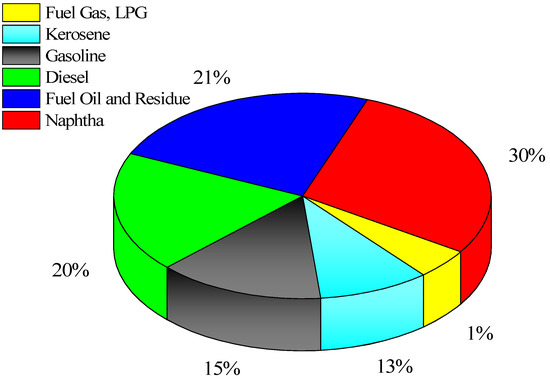 Energies 14 02565 g003 550