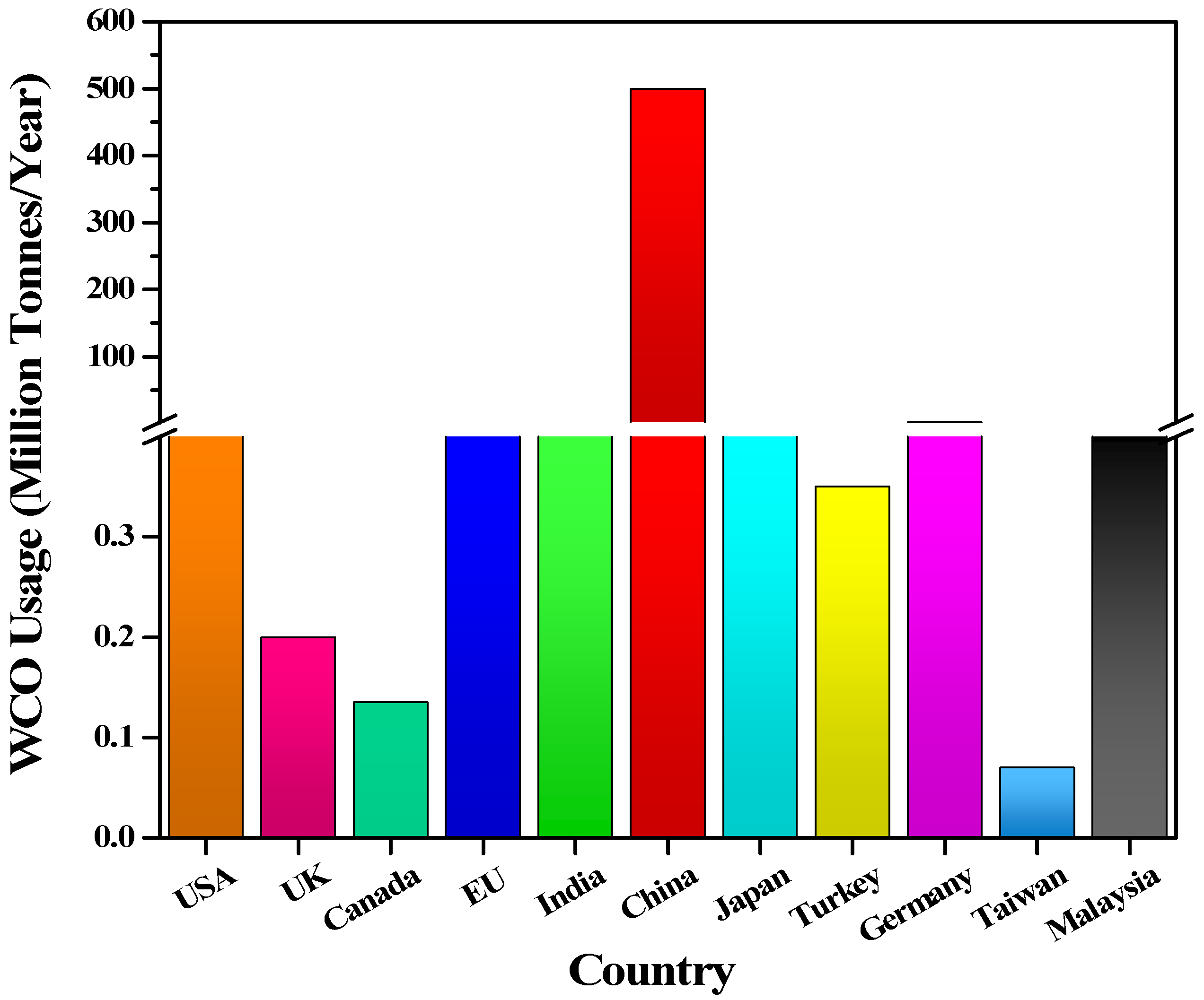 Energies 14 02565 g005