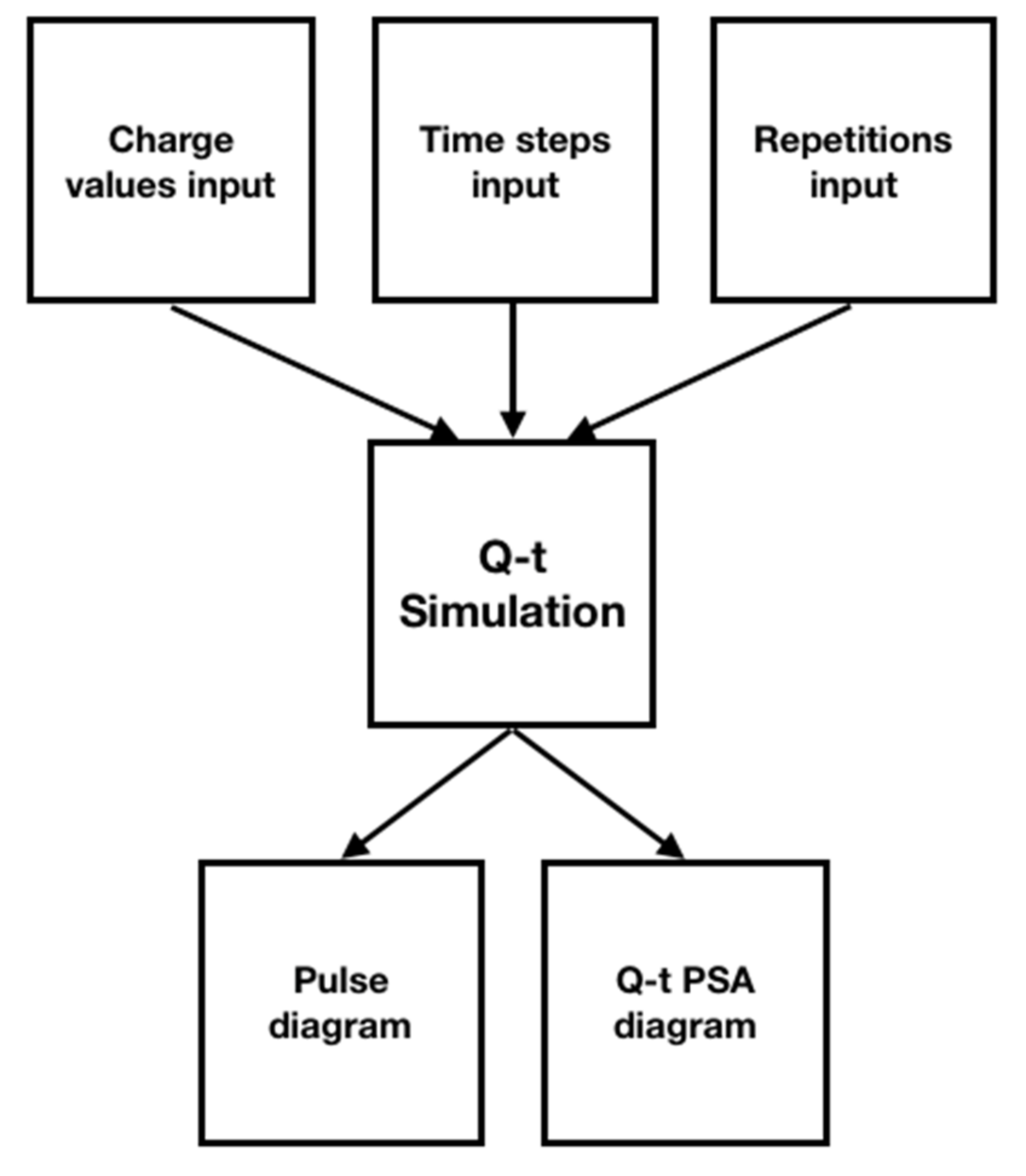 Energies 14 02567 g004