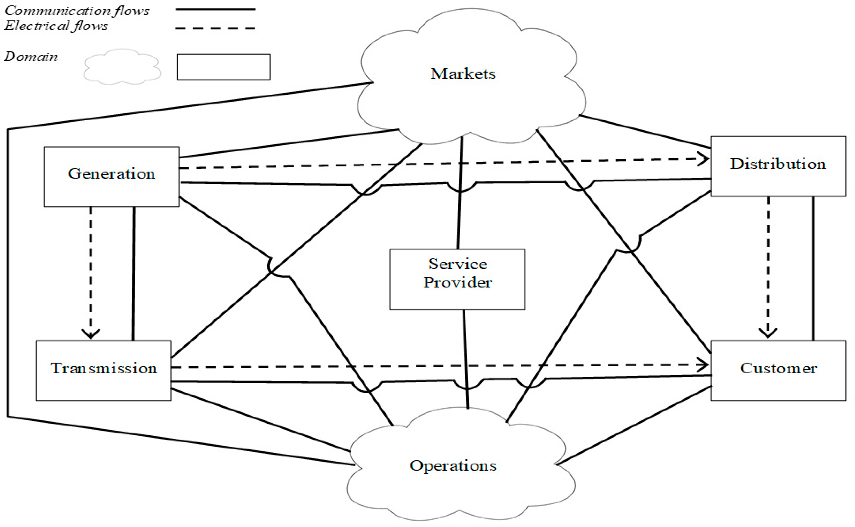 Energies 14 02568 g001 Energies 14 02568 g001