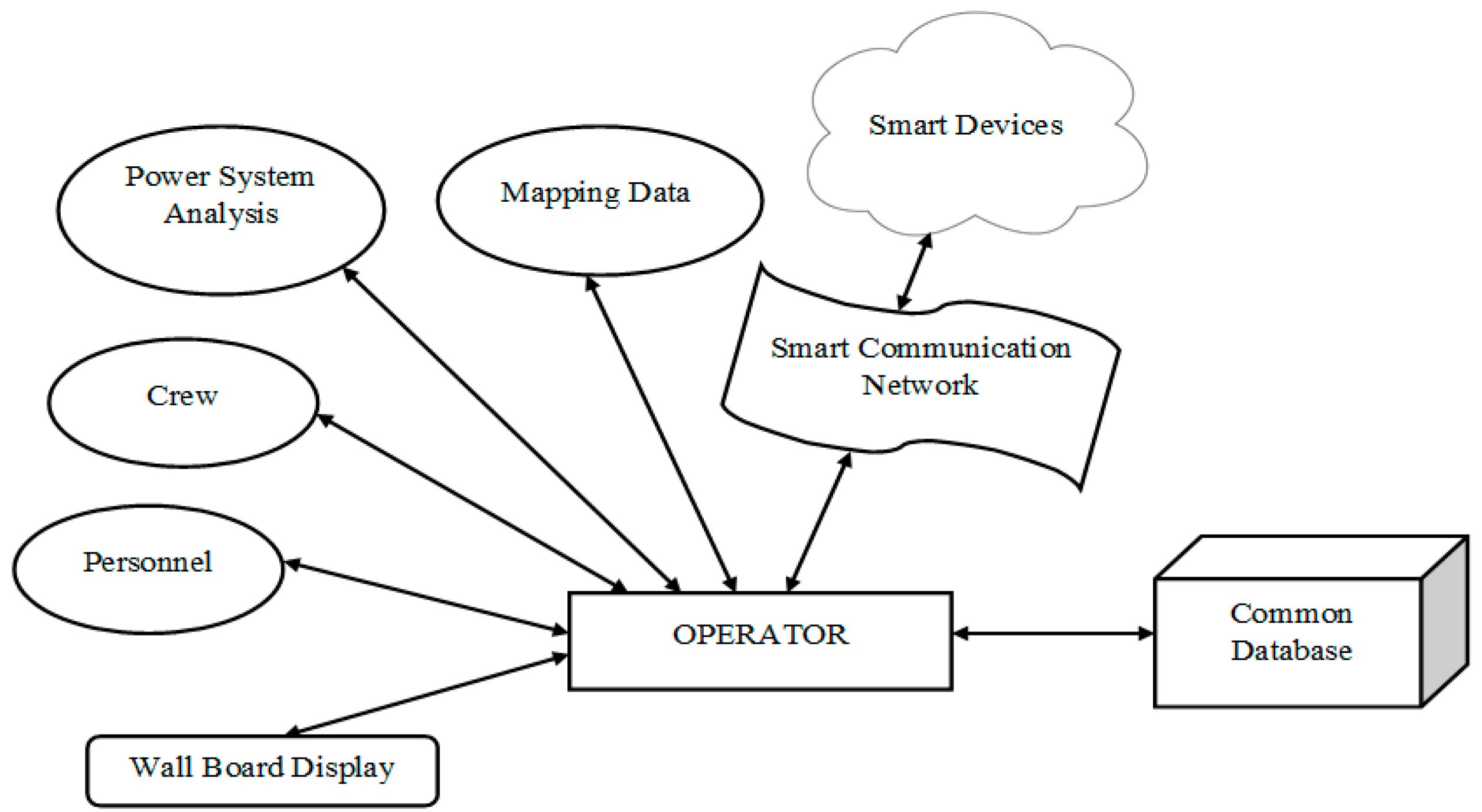 Energies 14 02568 g002 Energies 14 02568 g002