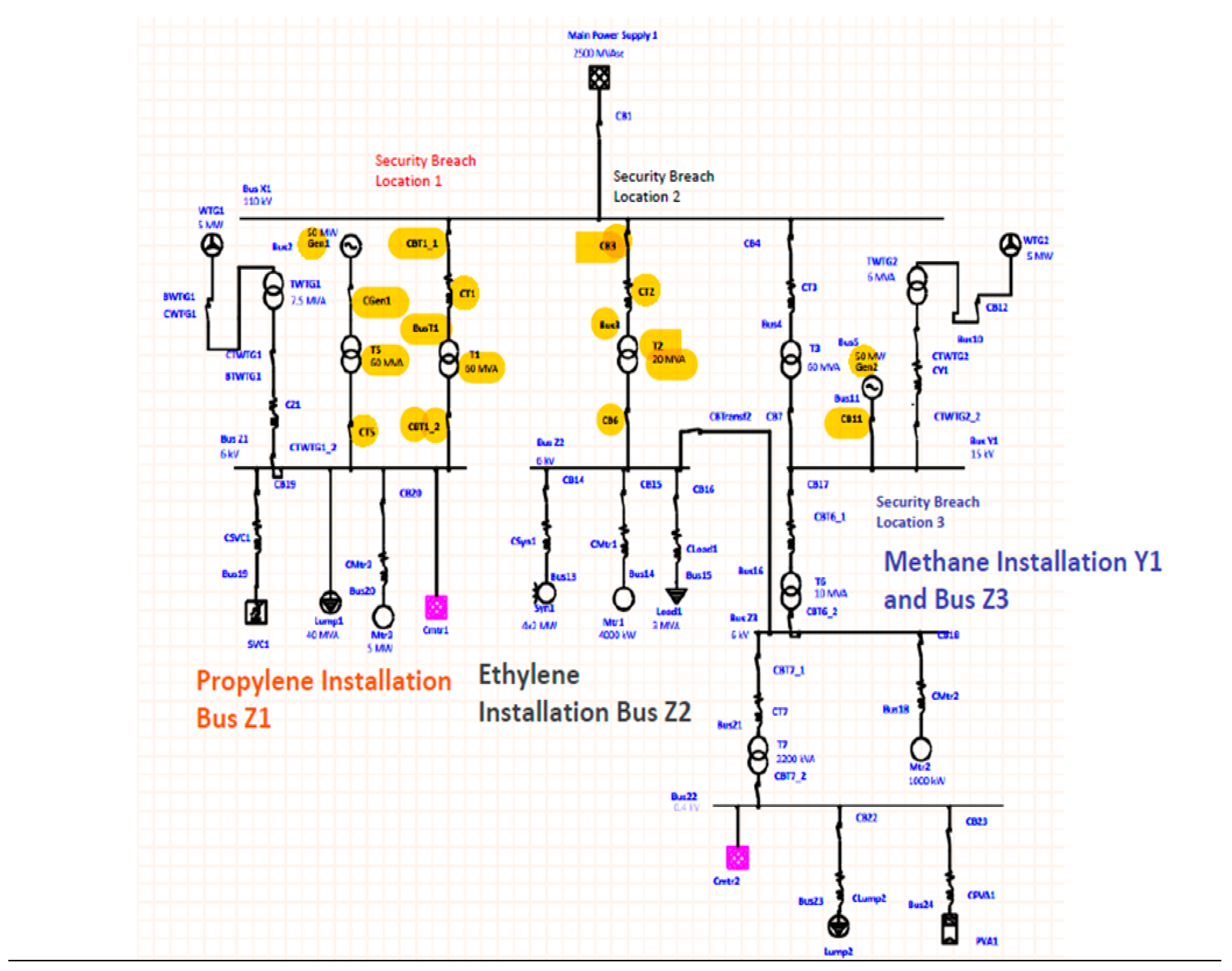 Energies 14 02568 g003 Energies 14 02568 g003
