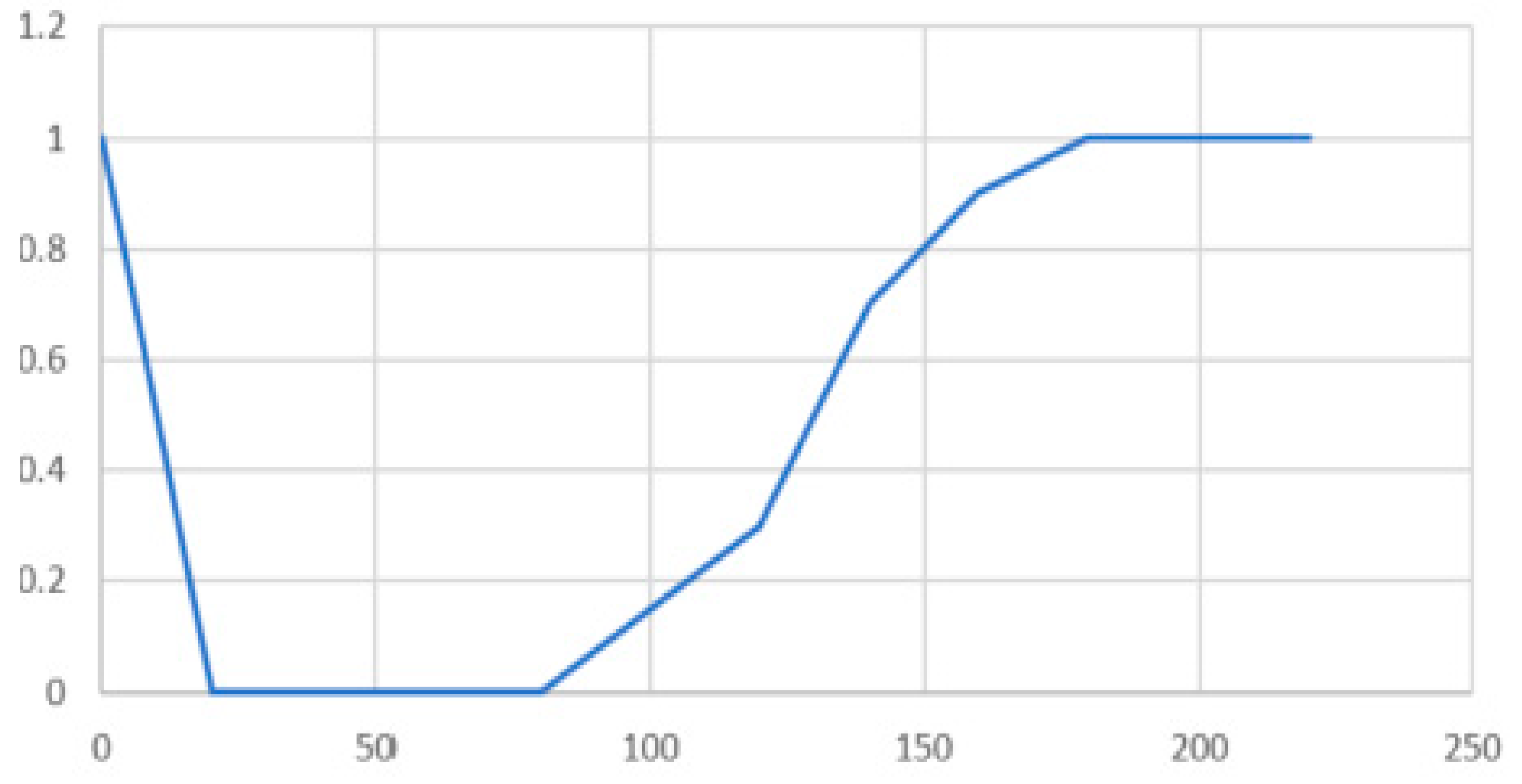 Energies 14 02568 g017 Energies 14 02568 g017