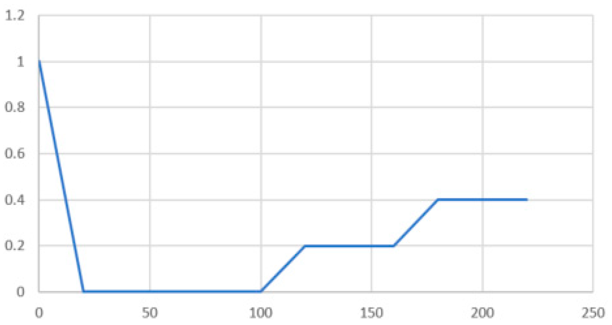 Energies 14 02568 g018 Energies 14 02568 g018