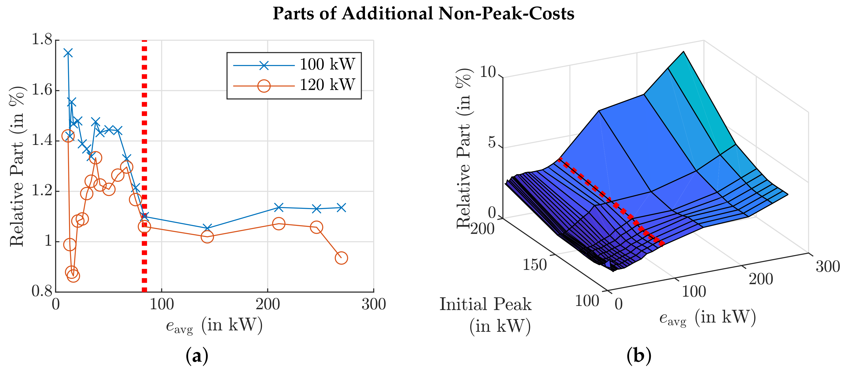 Energies 14 02569 g008