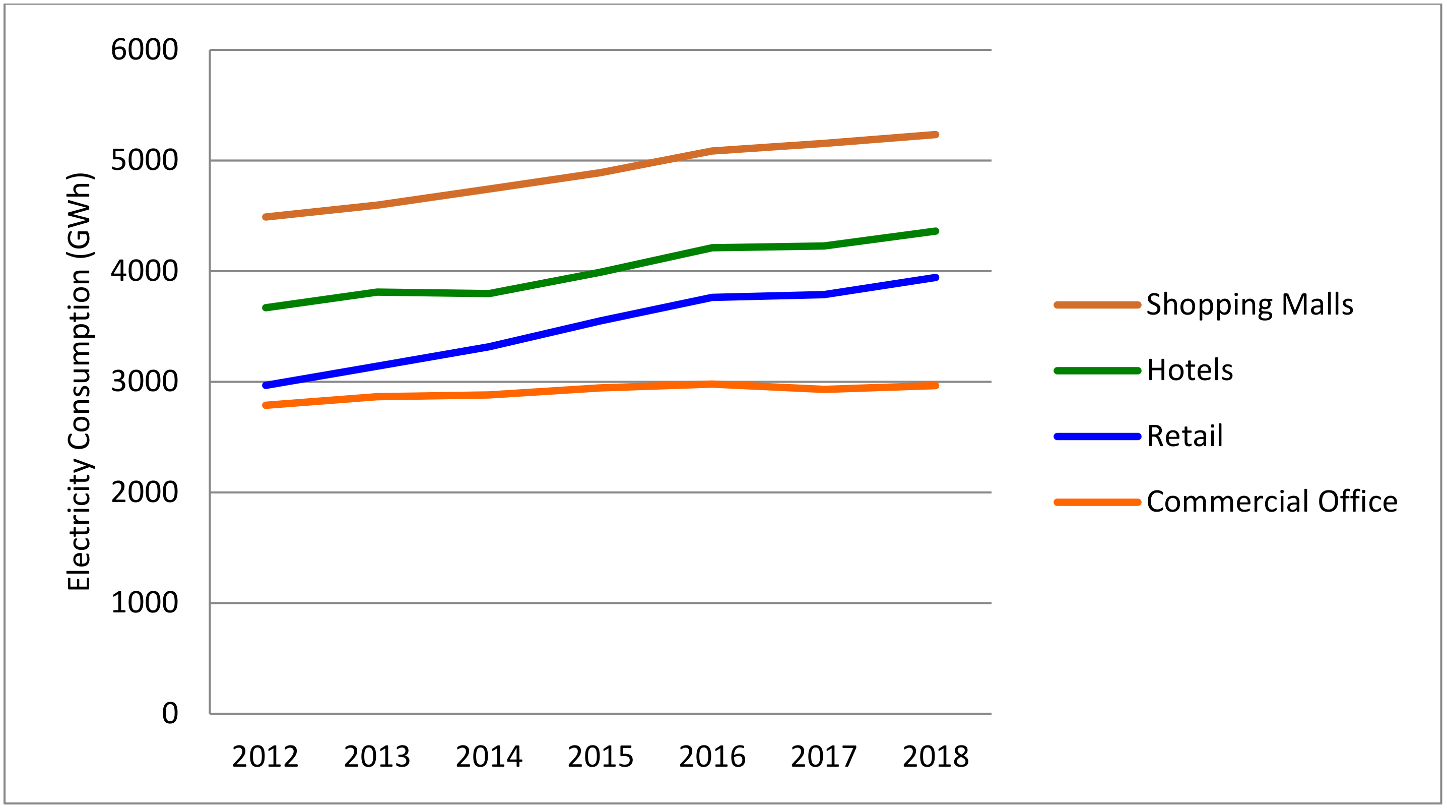 Energies 14 02571 g002