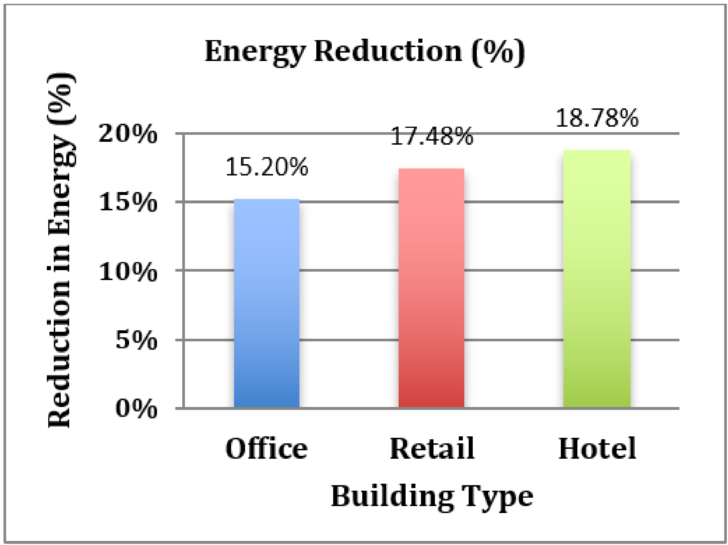 Energies 14 02571 g004