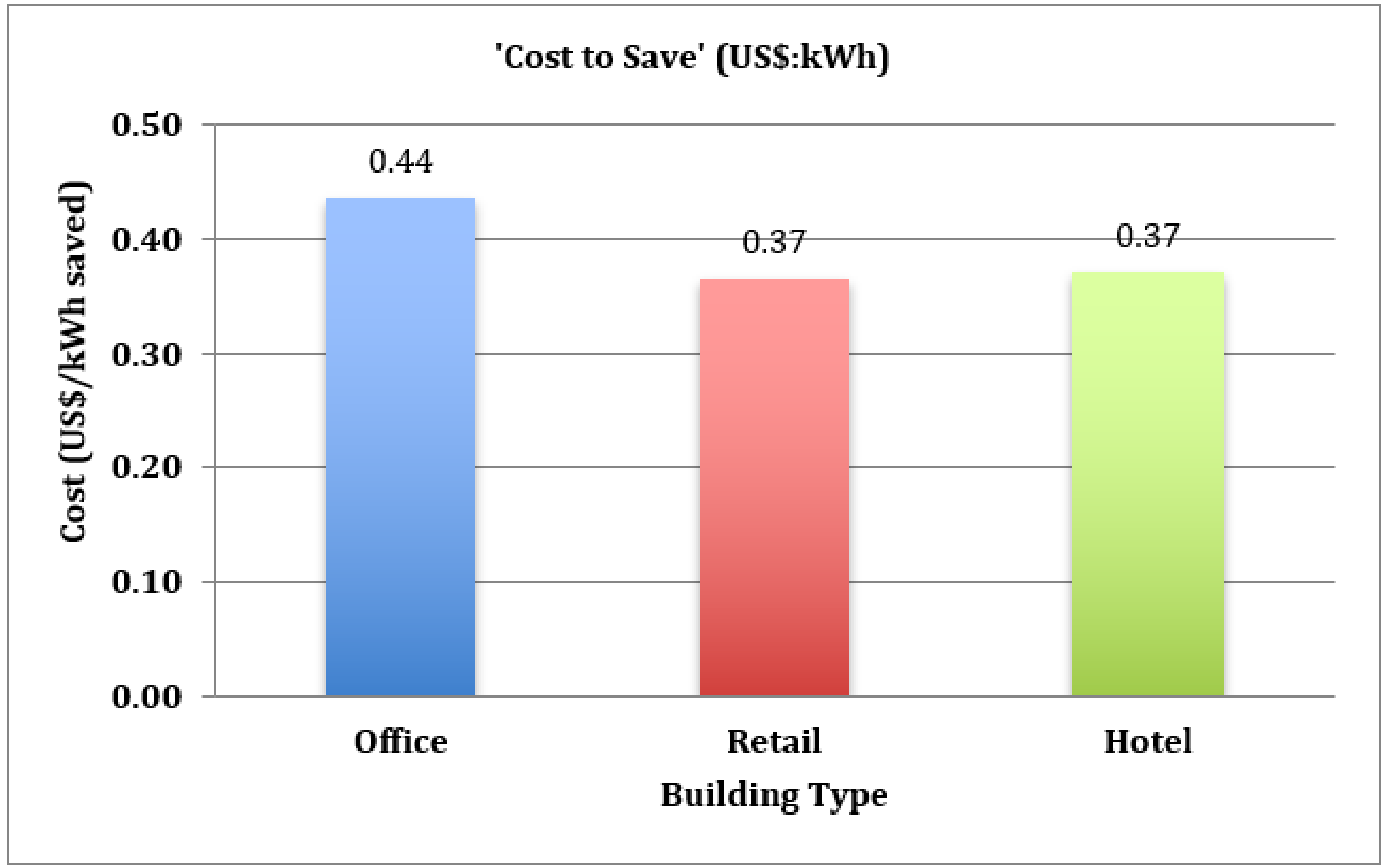 Energies 14 02571 g006