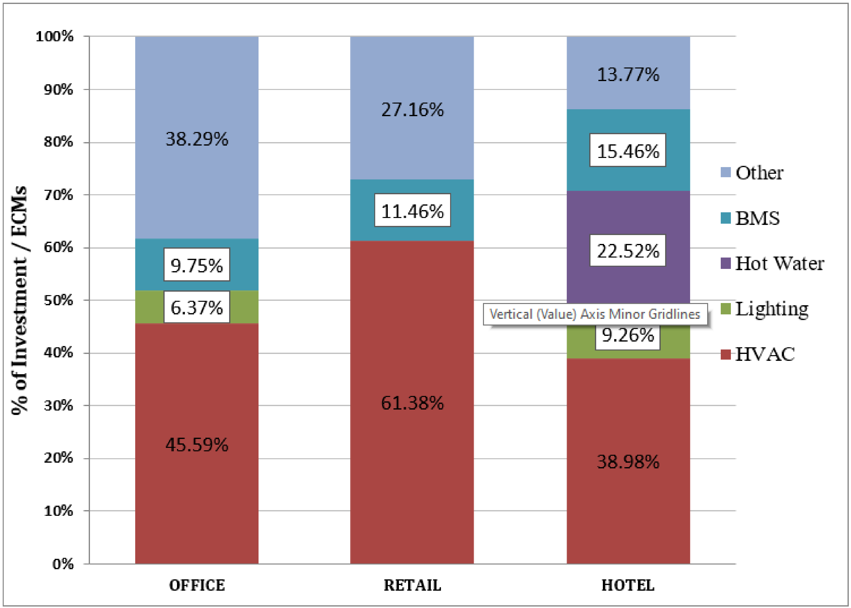 Energies 14 02571 g007