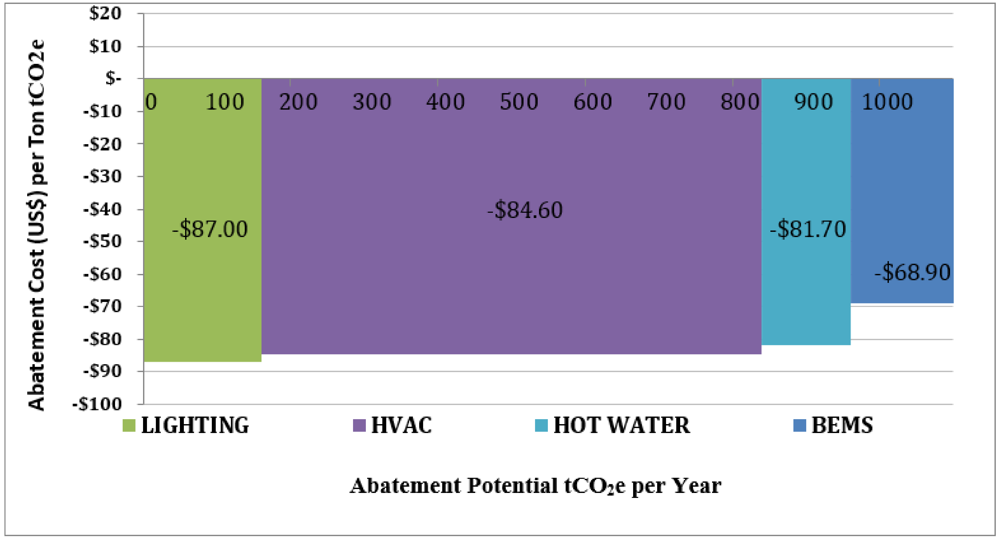 Energies 14 02571 g009