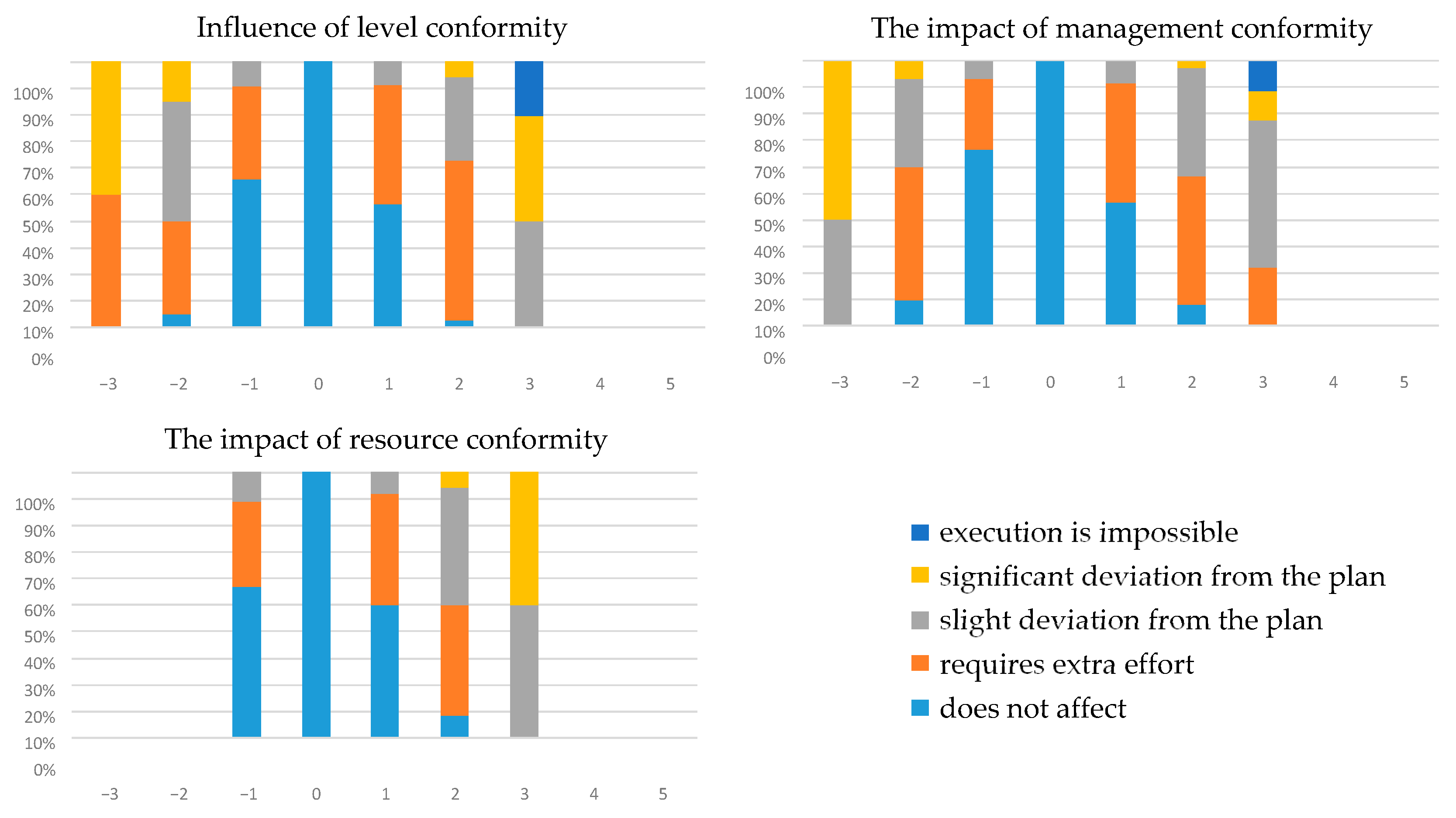 Energies 14 02572 g002