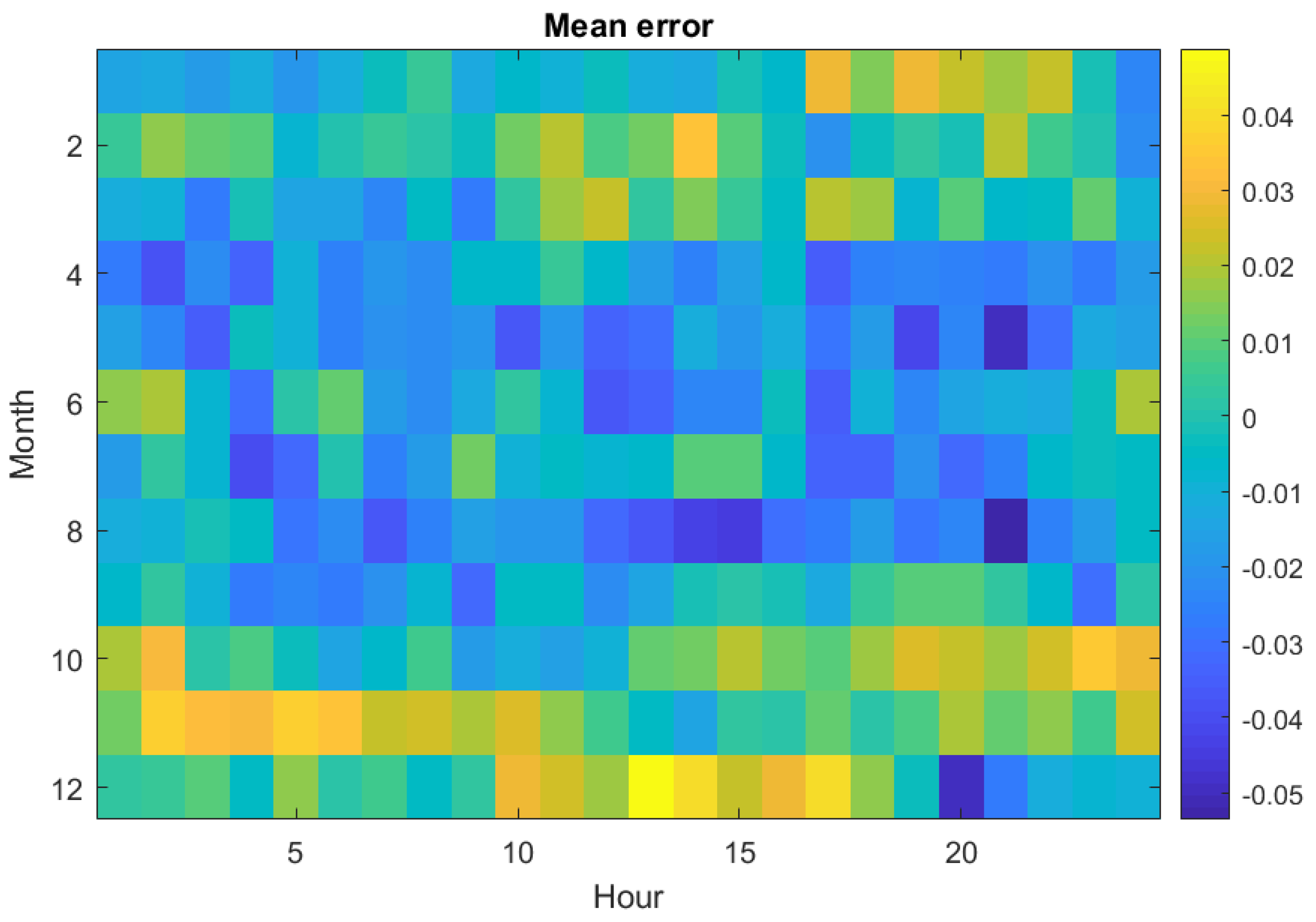Energies 14 02573 g004
