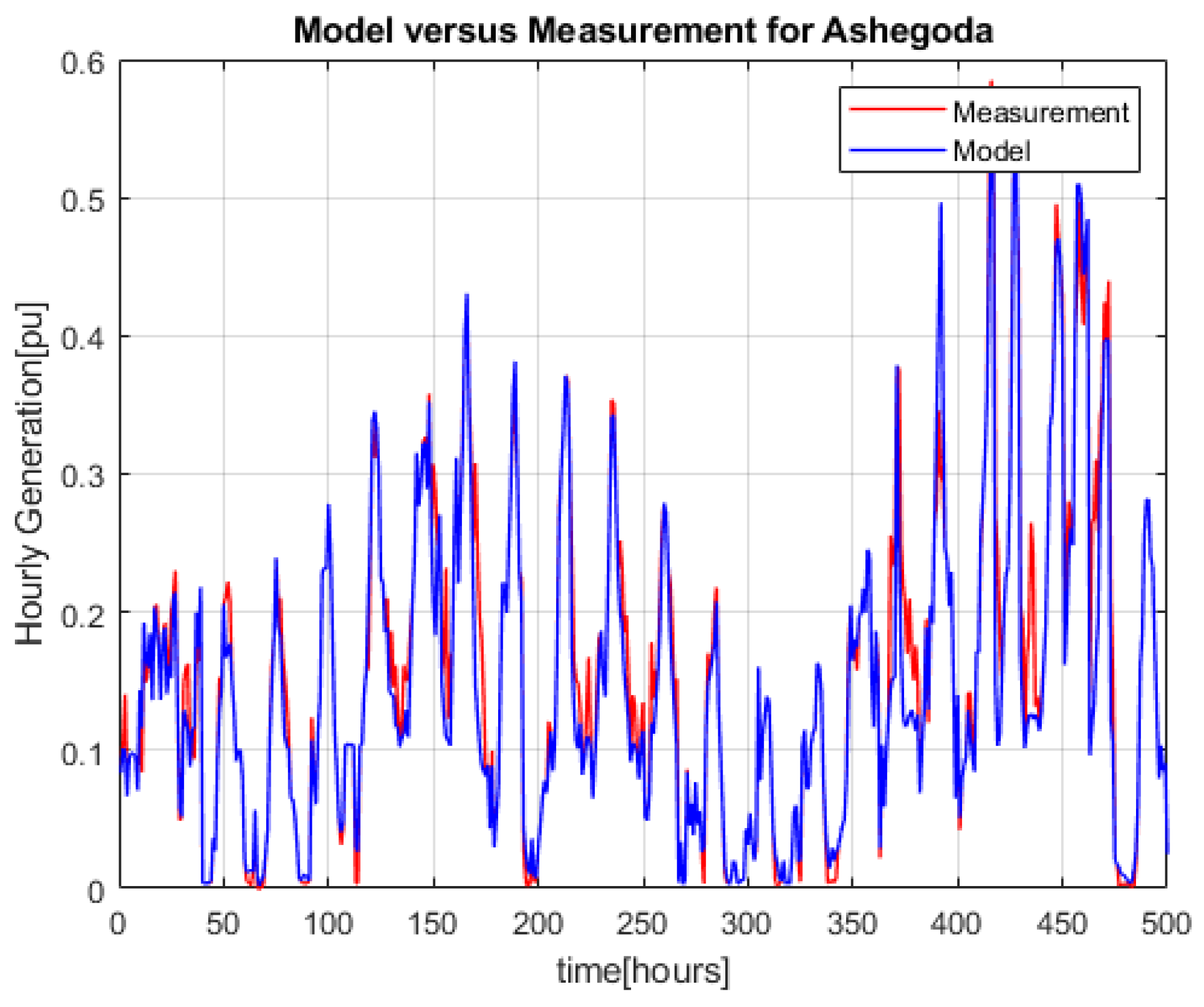 Energies 14 02573 g005