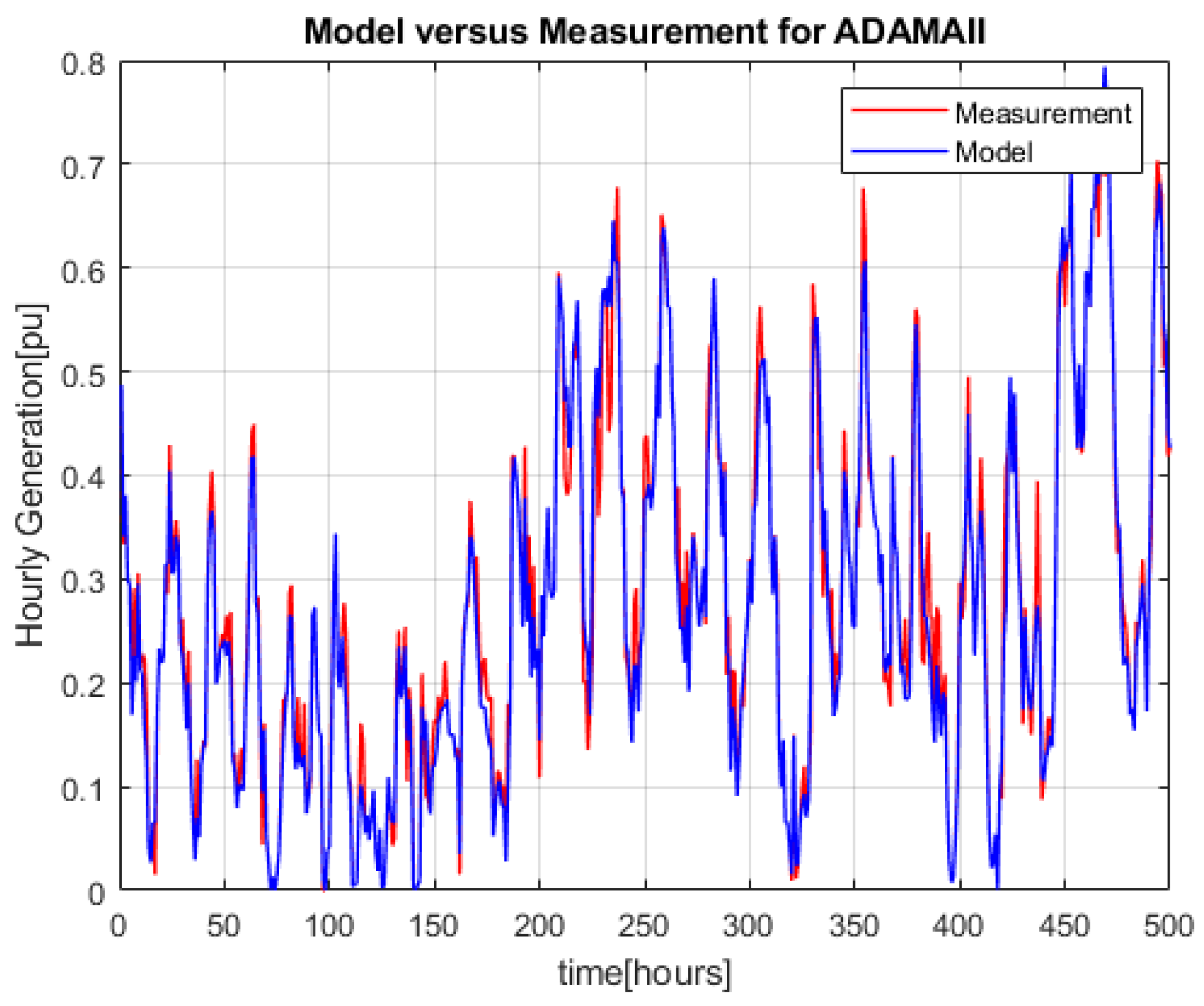 Energies 14 02573 g006