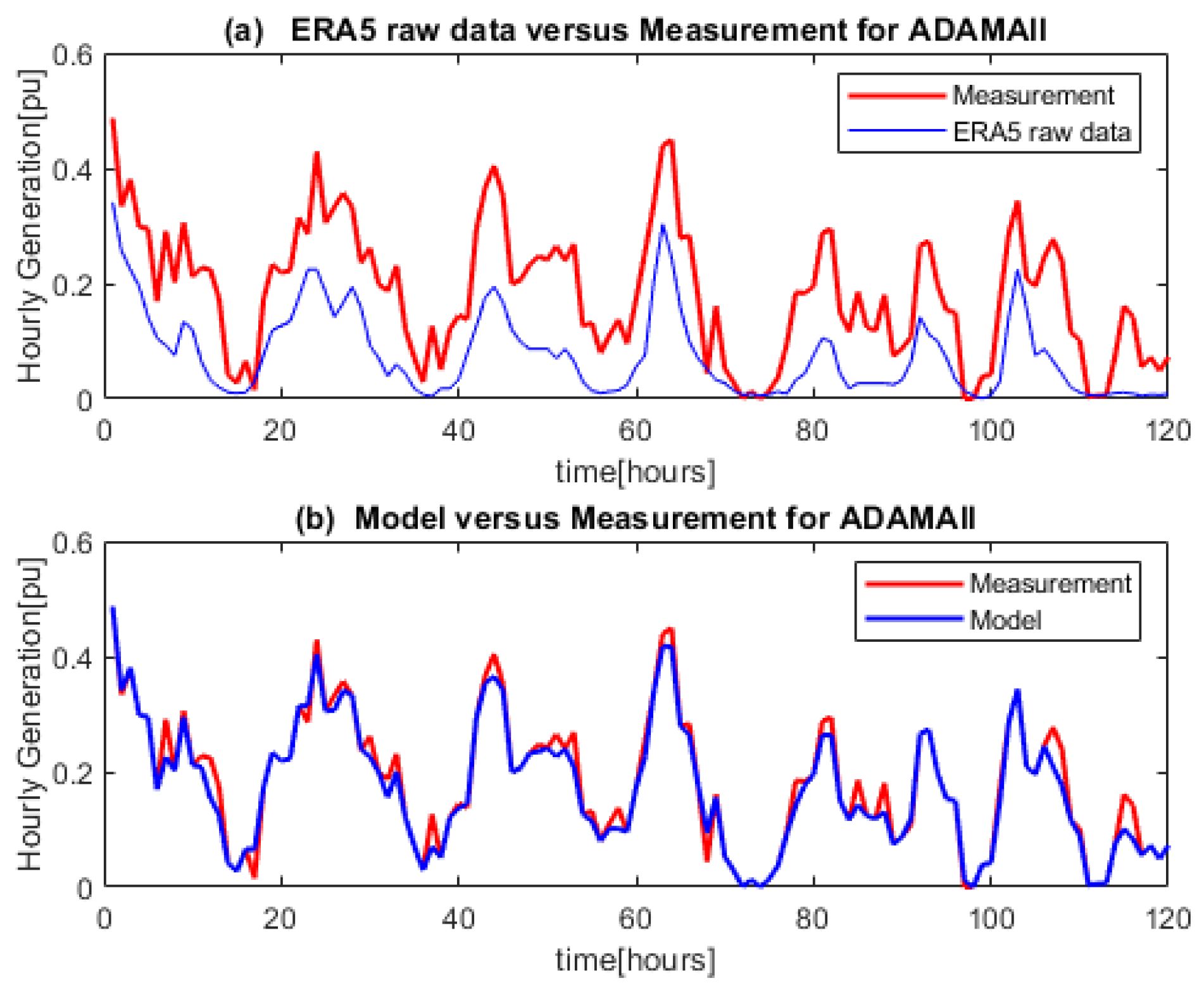 Energies 14 02573 g007