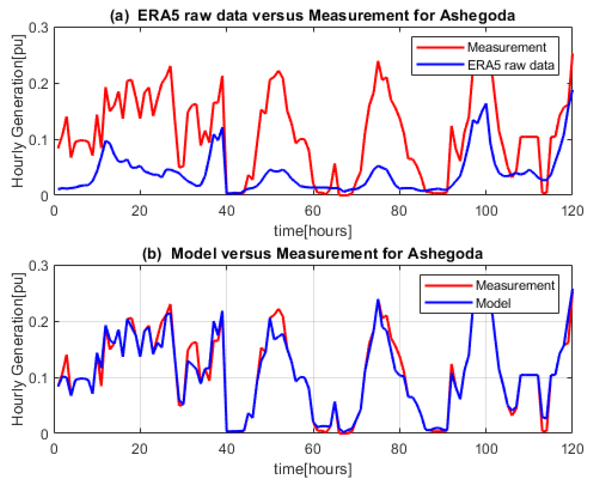 Energies 14 02573 g008