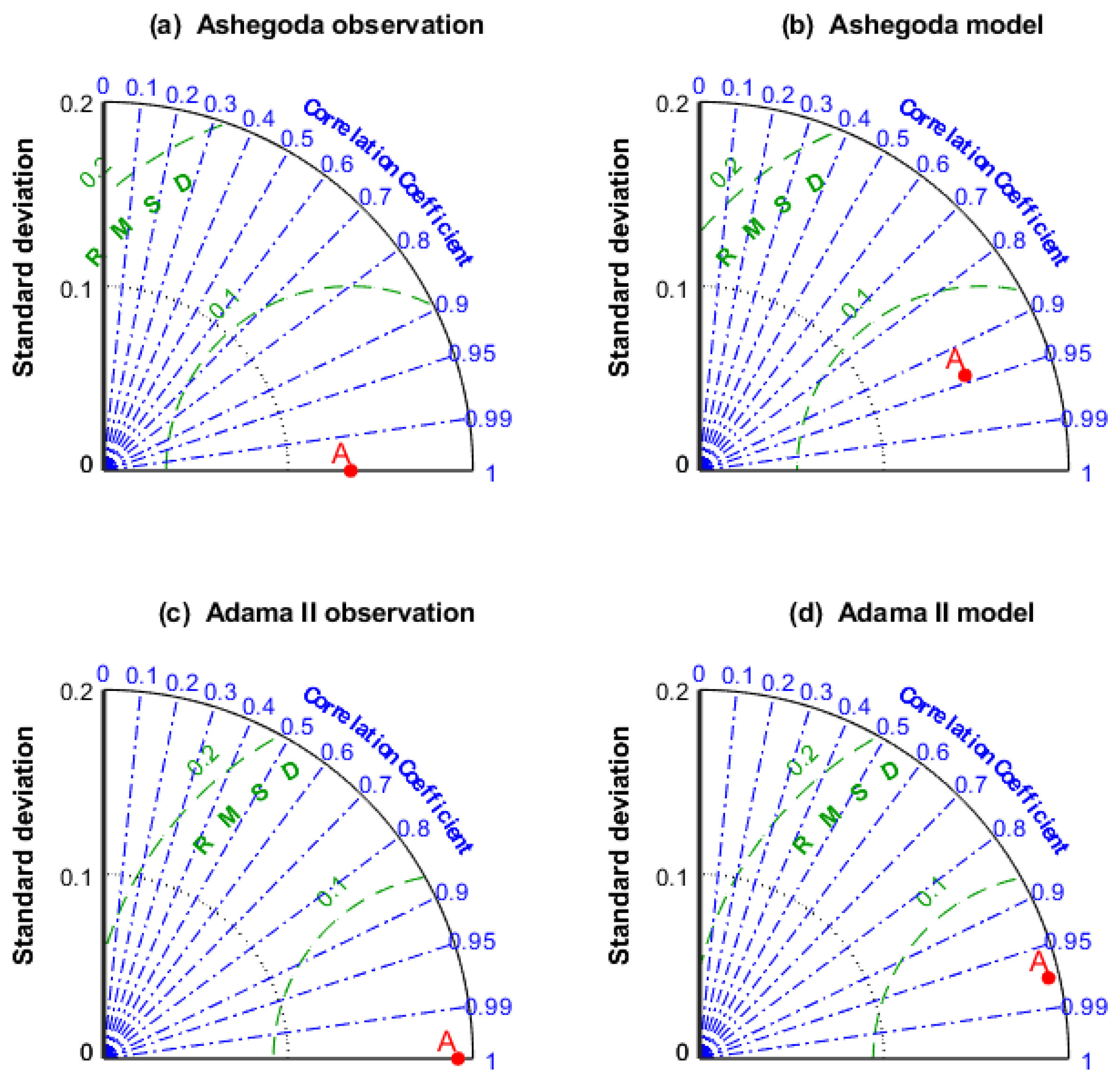 Energies 14 02573 g009