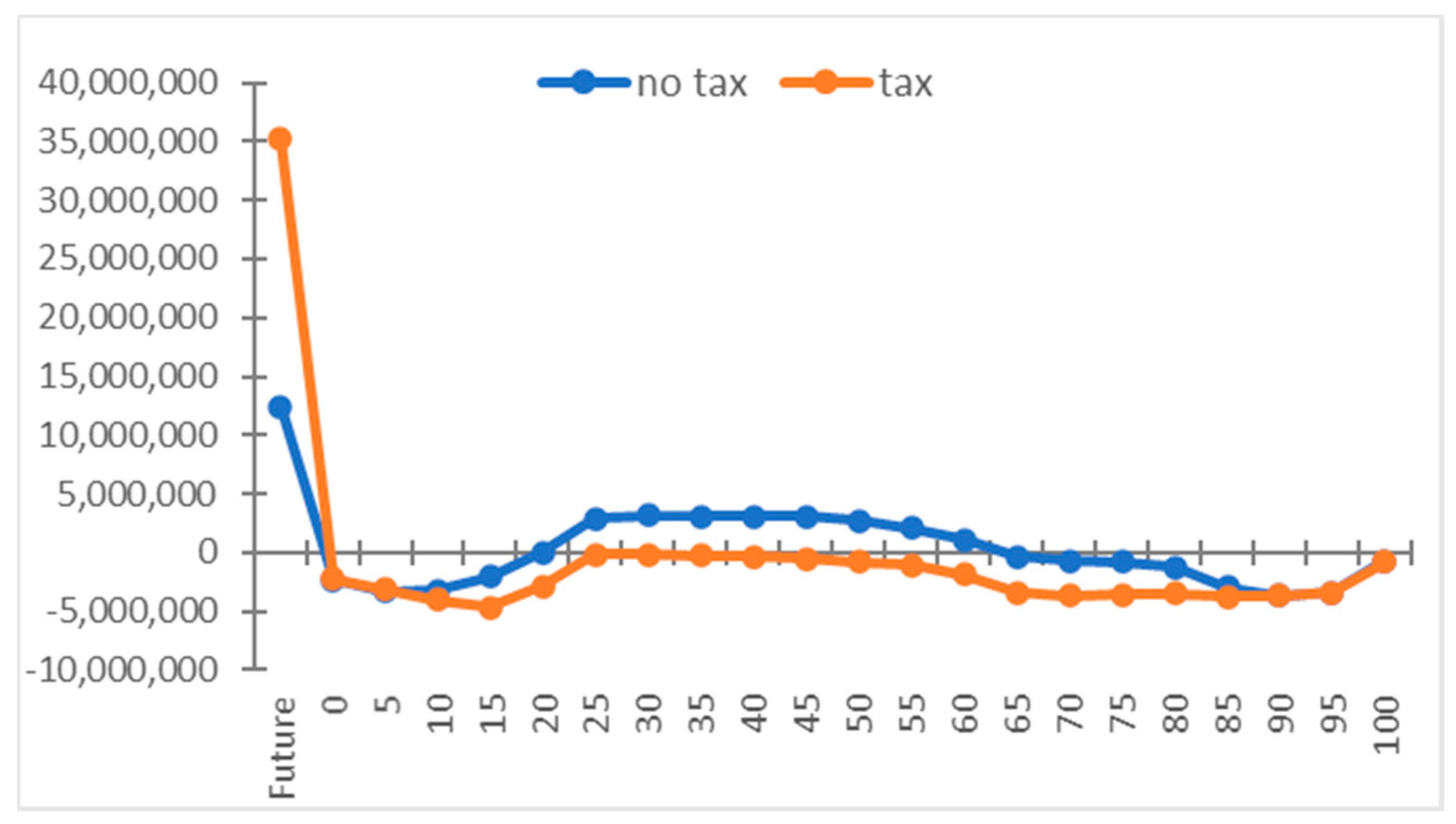 Energies 14 02574 g005