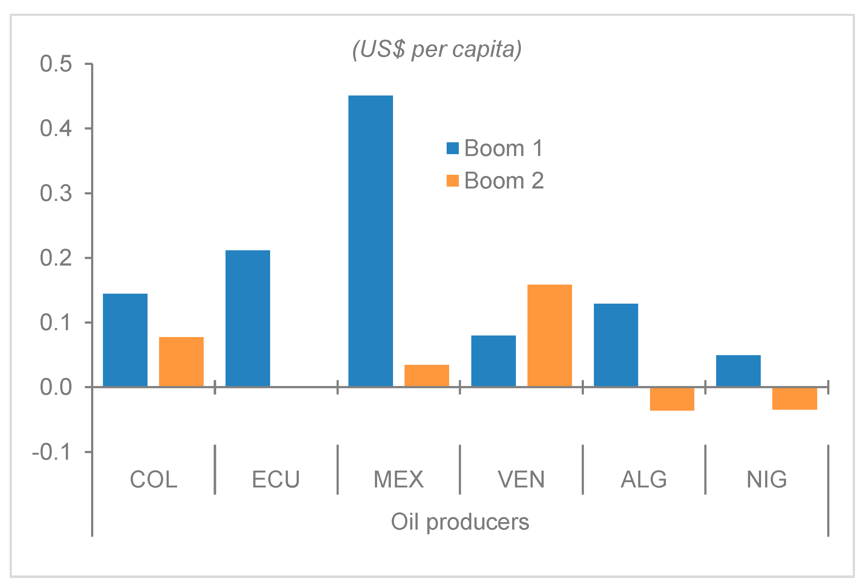 Energies 14 02574 g007