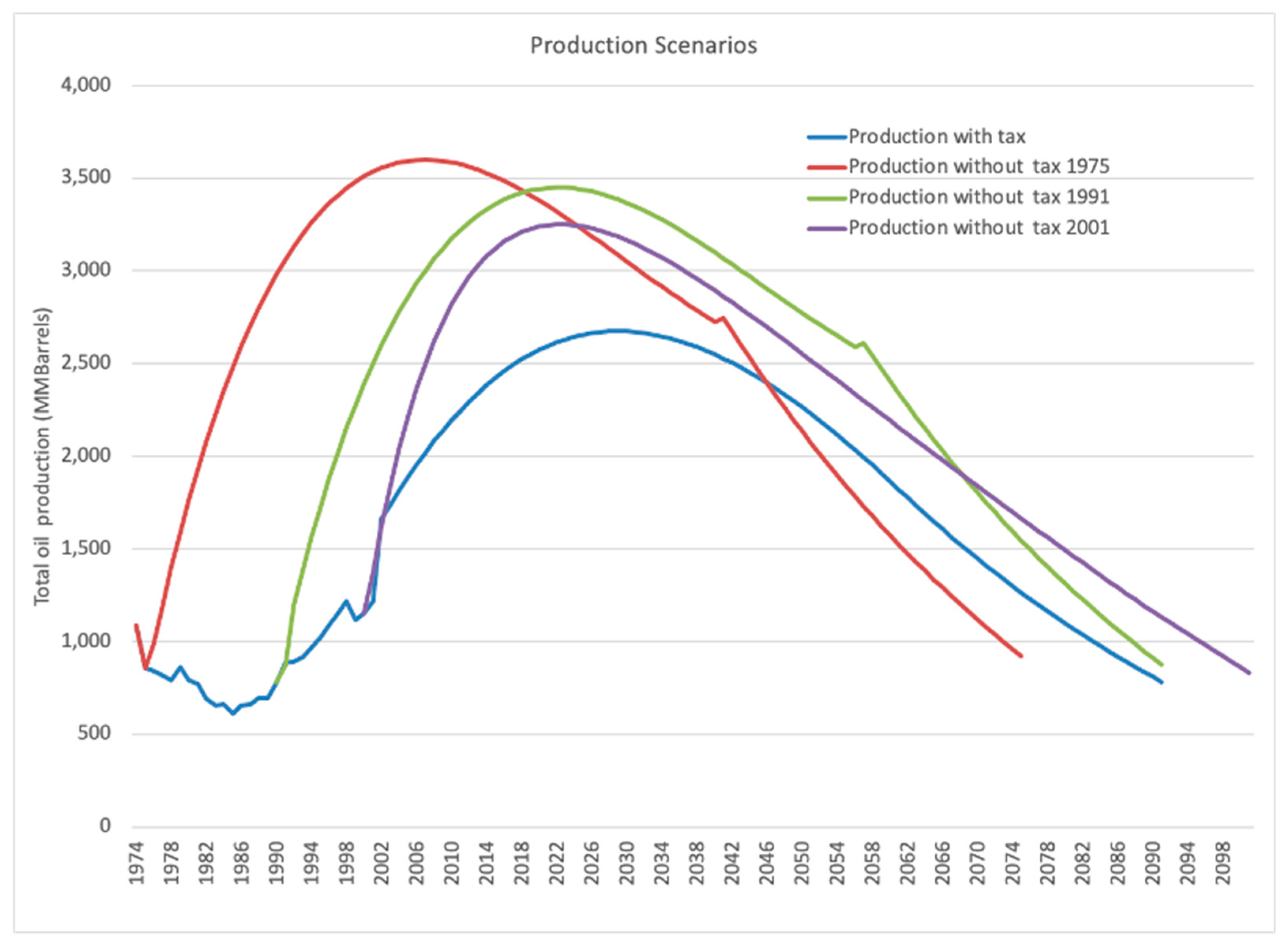 Energies 14 02574 g0a1