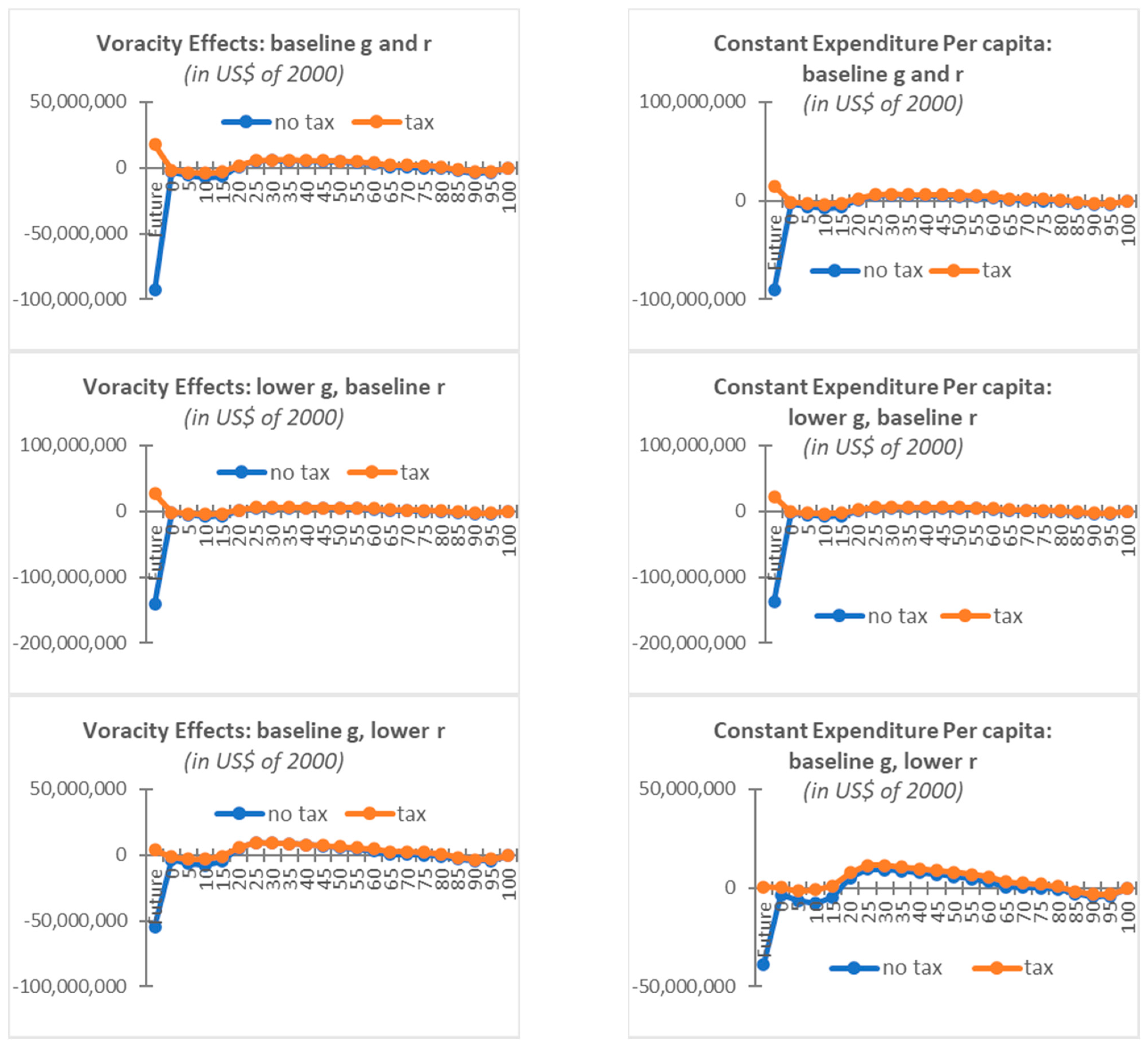 Energies 14 02574 g0a4a