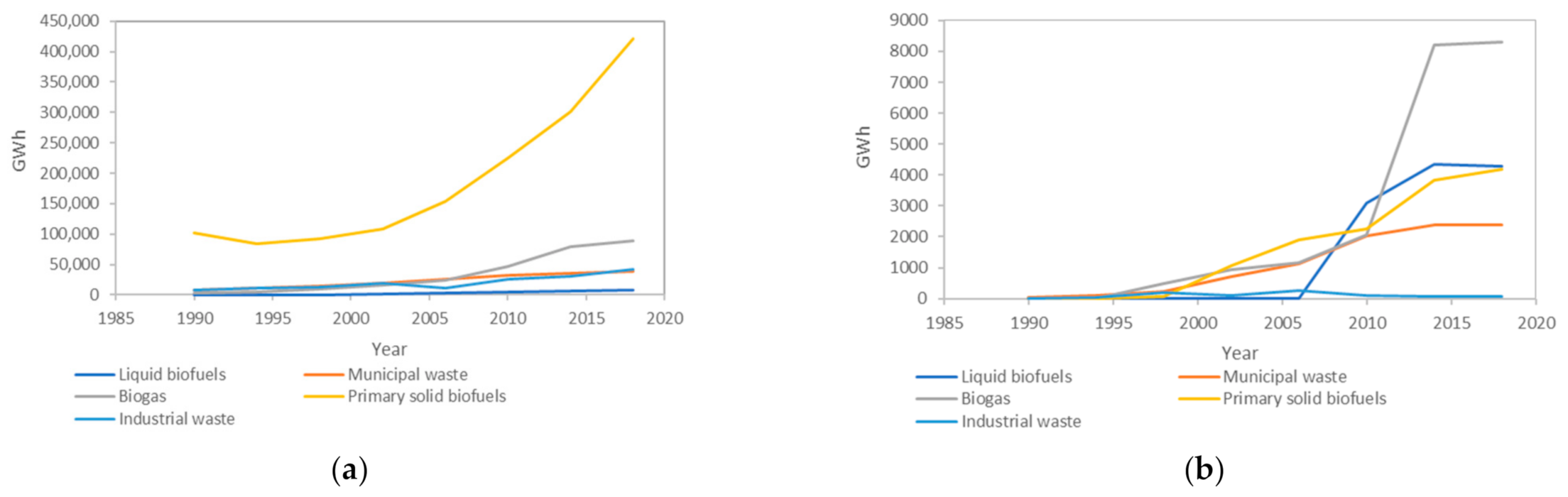 Energies 14 02576 g001