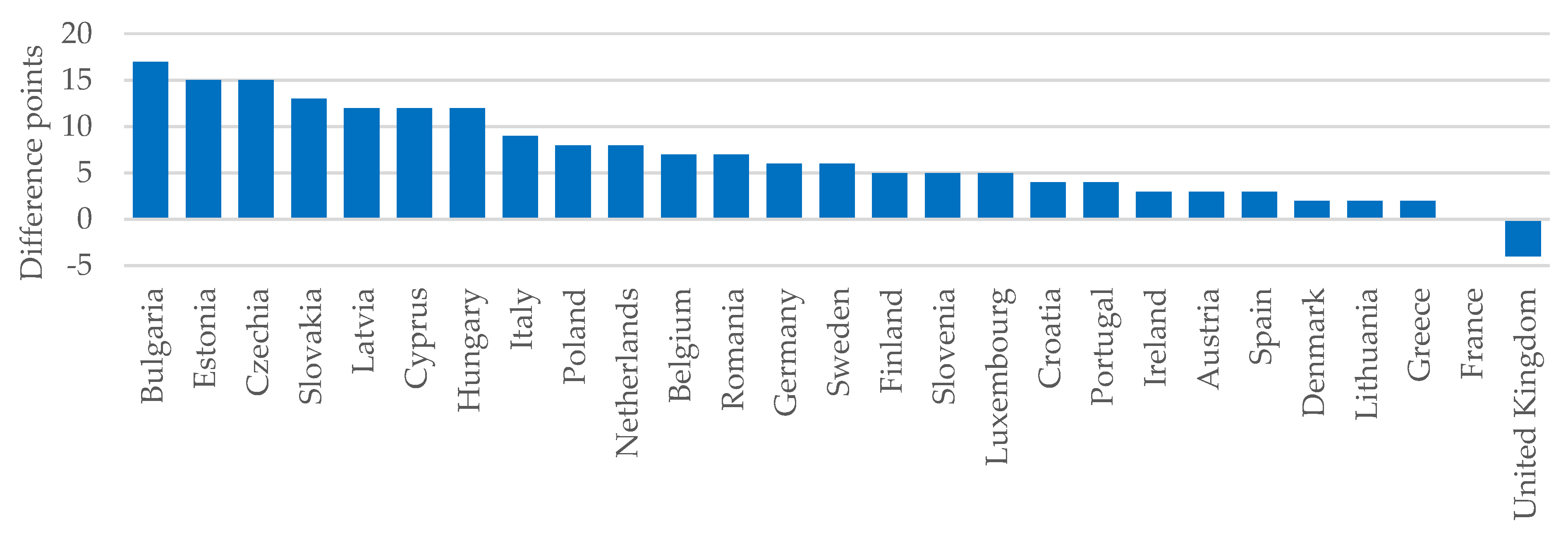 Energies 14 02577 g003
