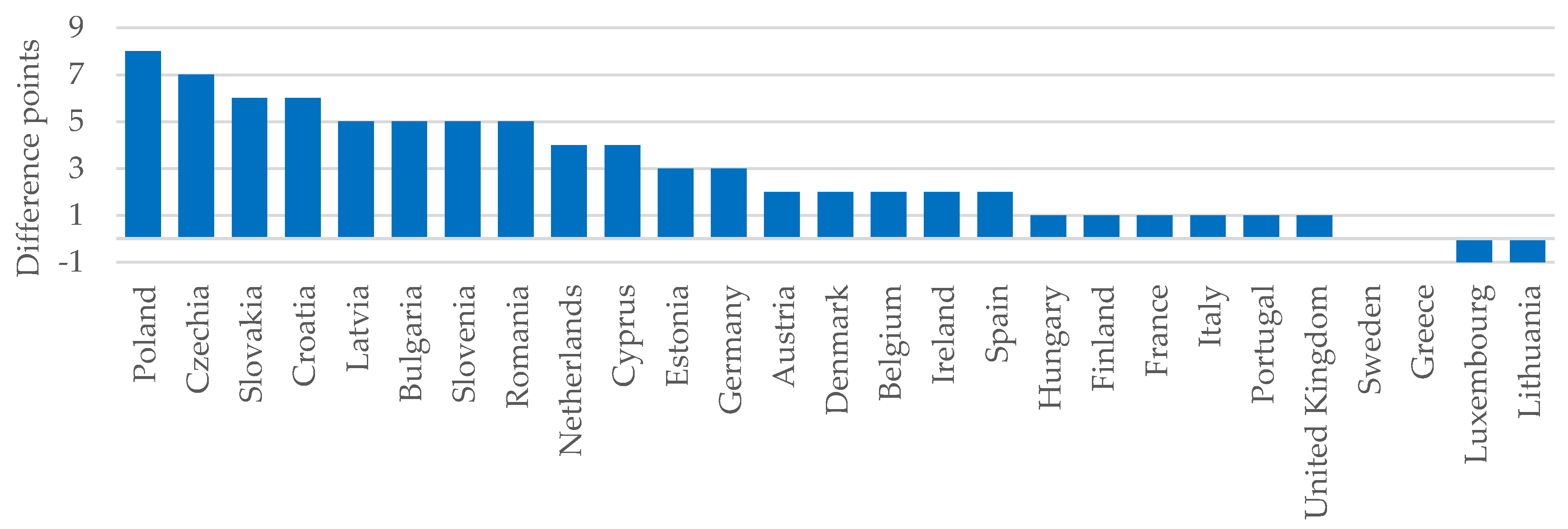 Energies 14 02577 g004
