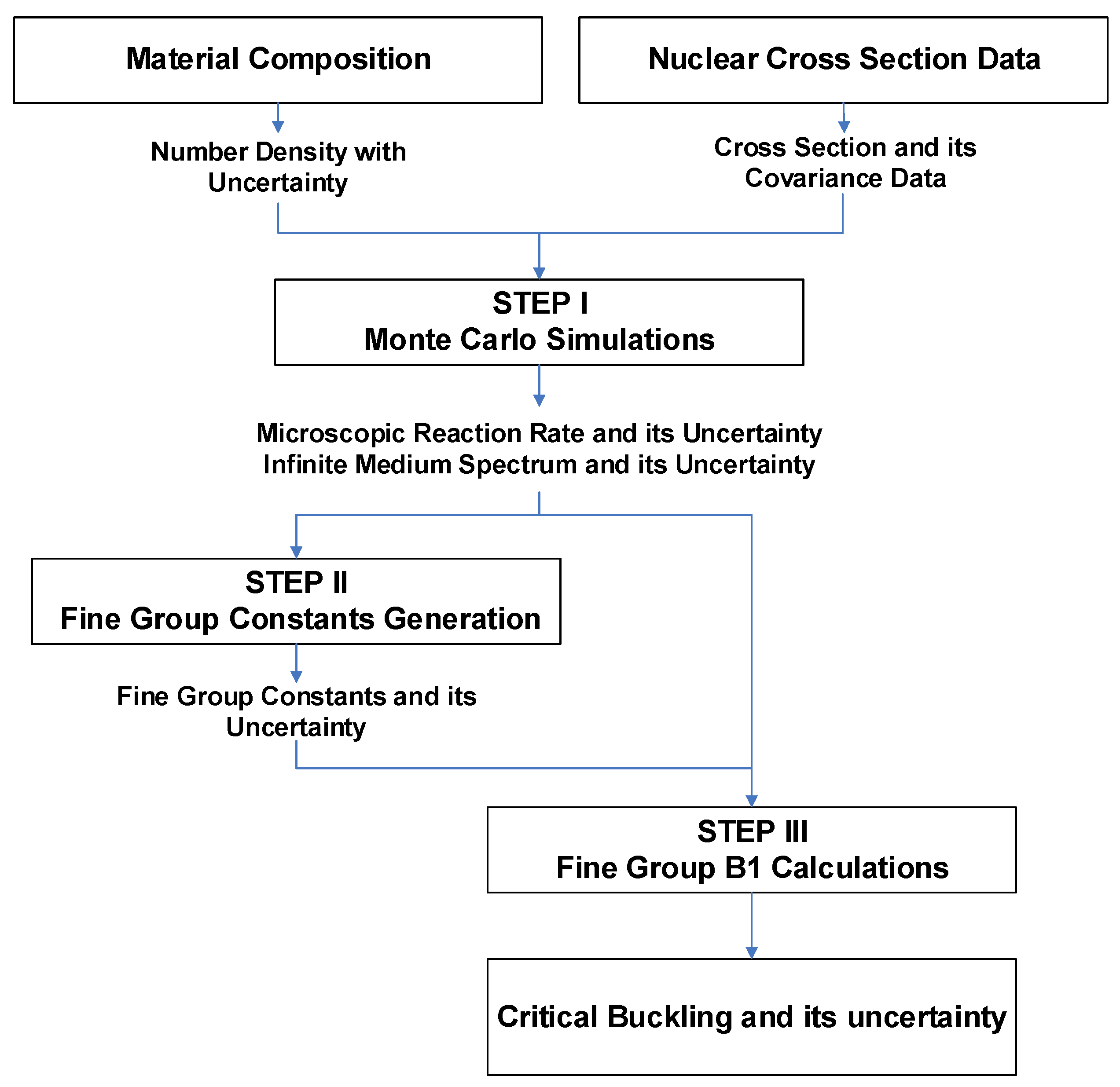 Energies 14 02578 g001 Energies 14 02578 g001