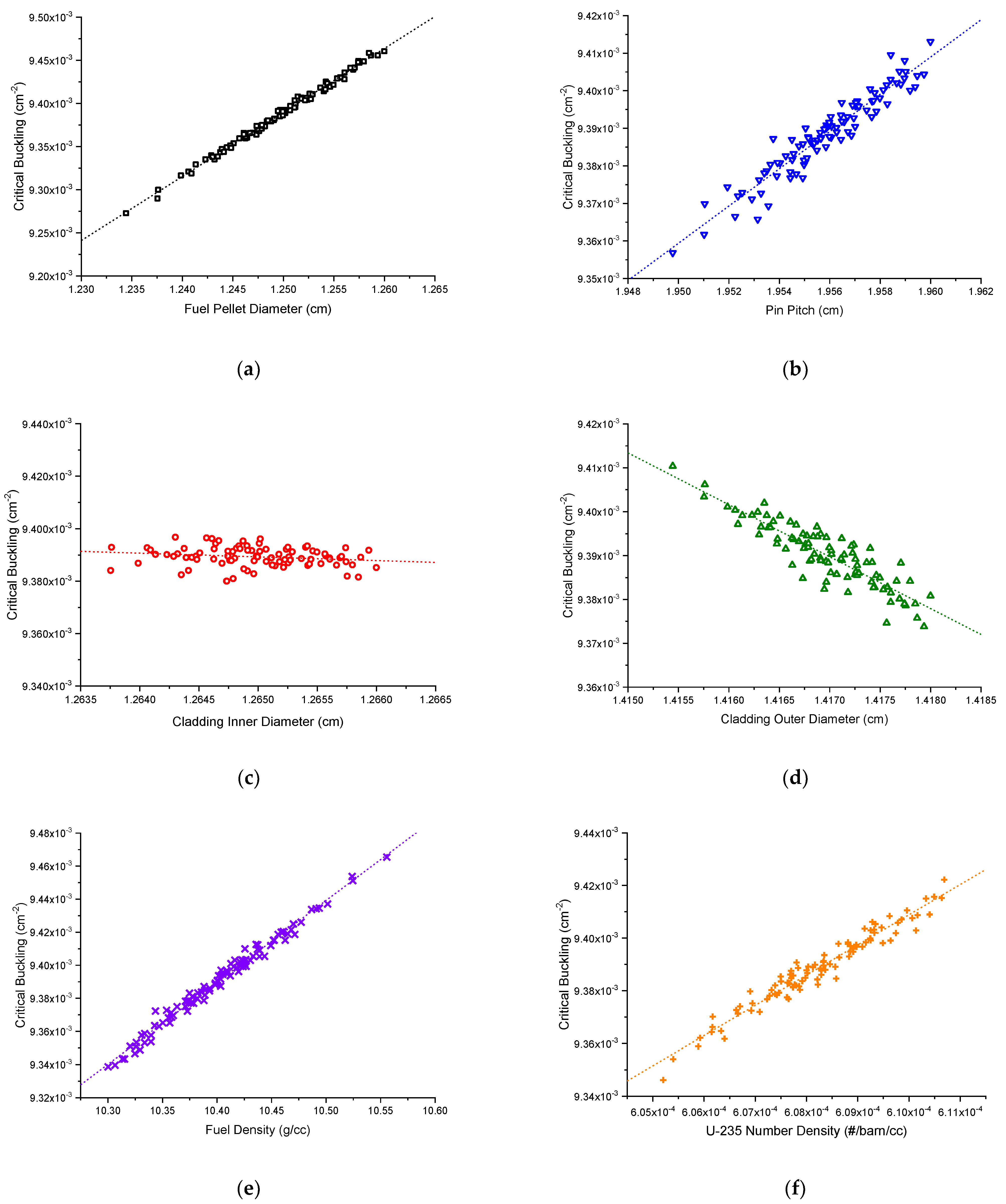 Energies 14 02578 g006 Energies 14 02578 g006