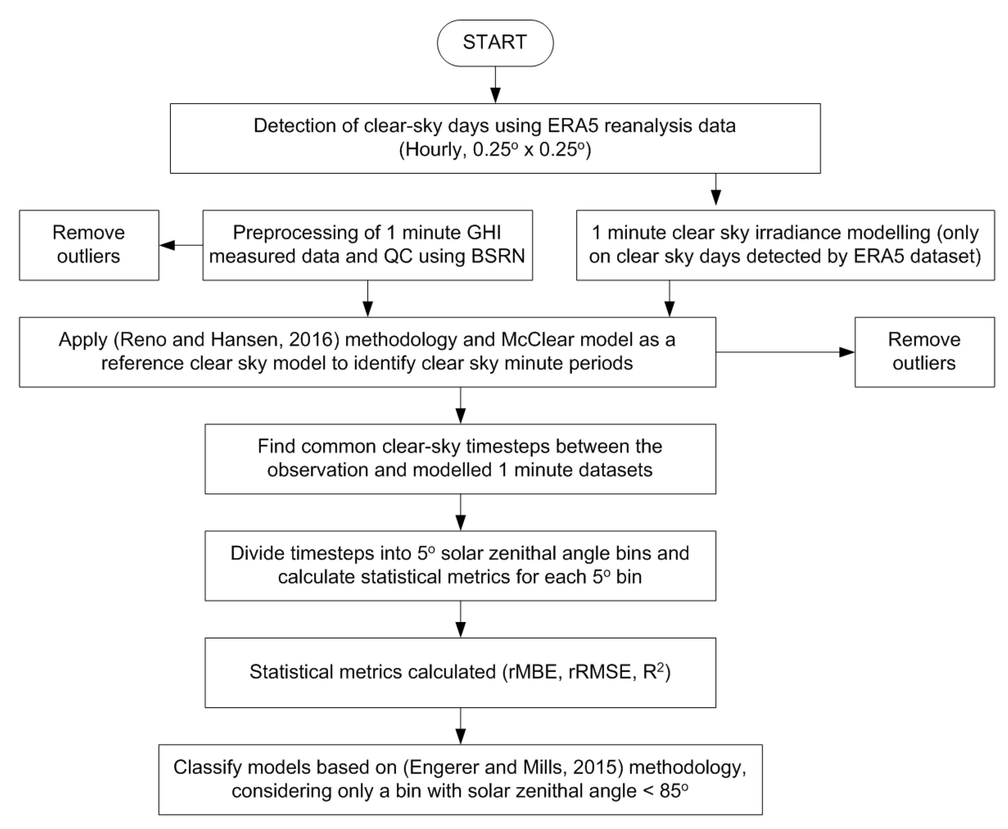 Energies 14 02583 g002 Energies 14 02583 g002