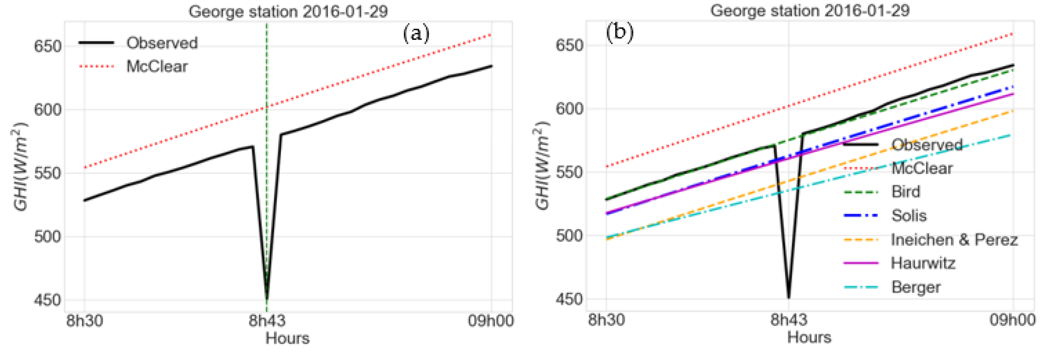 Energies 14 02583 g005 Energies 14 02583 g005