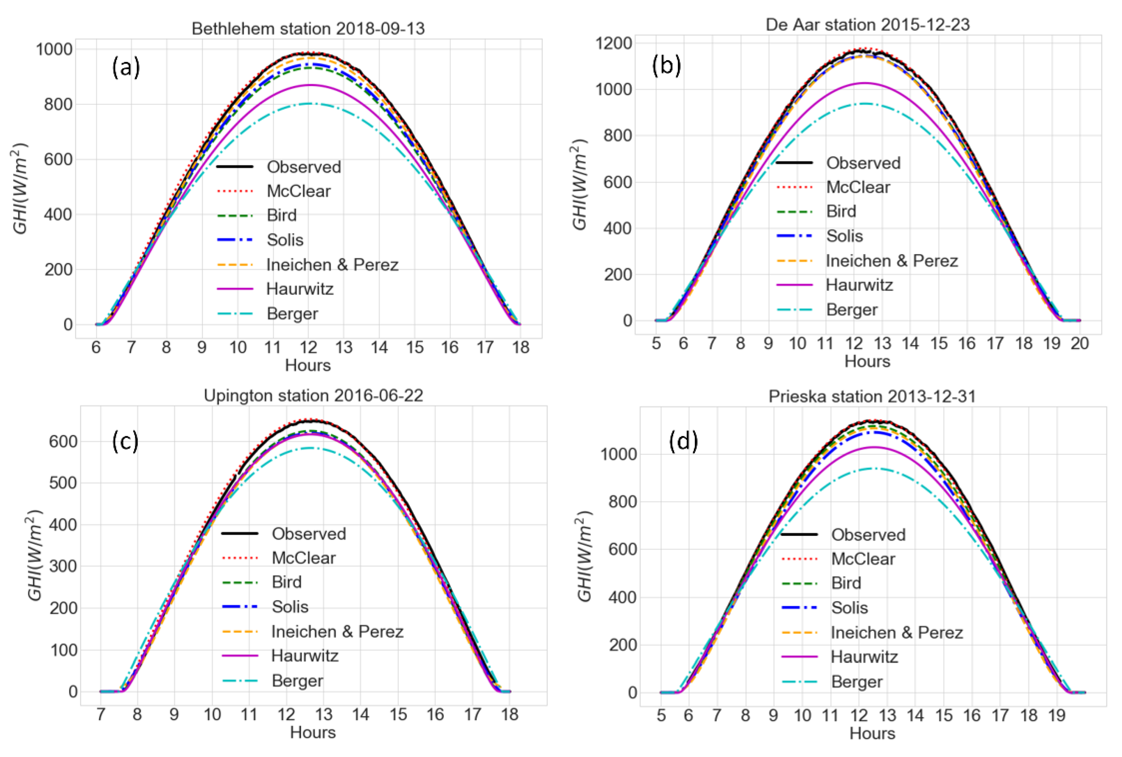 Energies 14 02583 g006 Energies 14 02583 g006