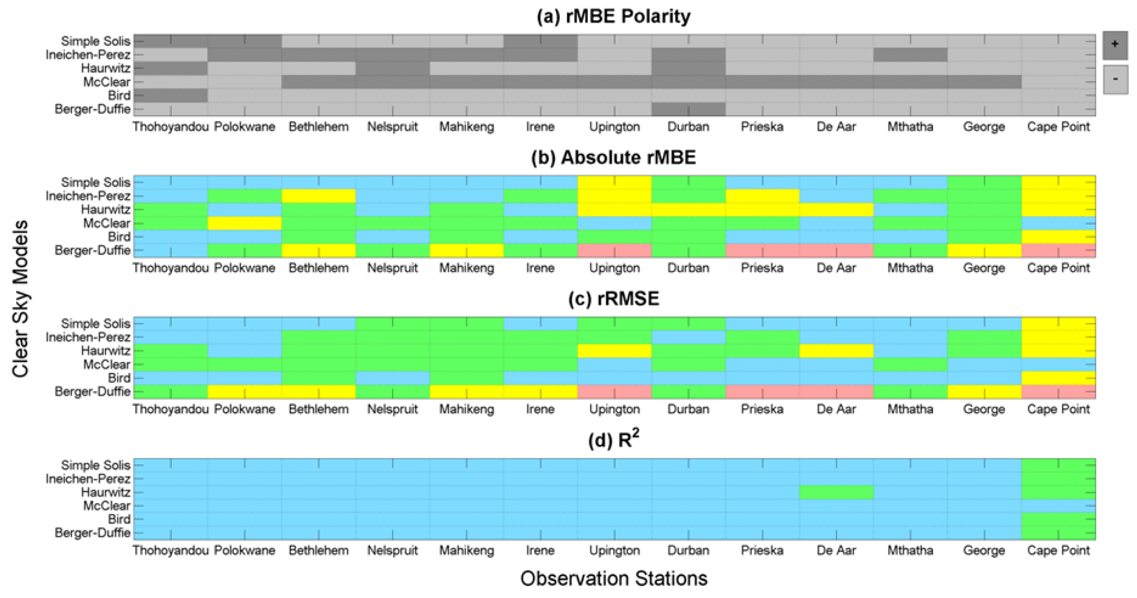 Energies 14 02583 g009 Energies 14 02583 g009