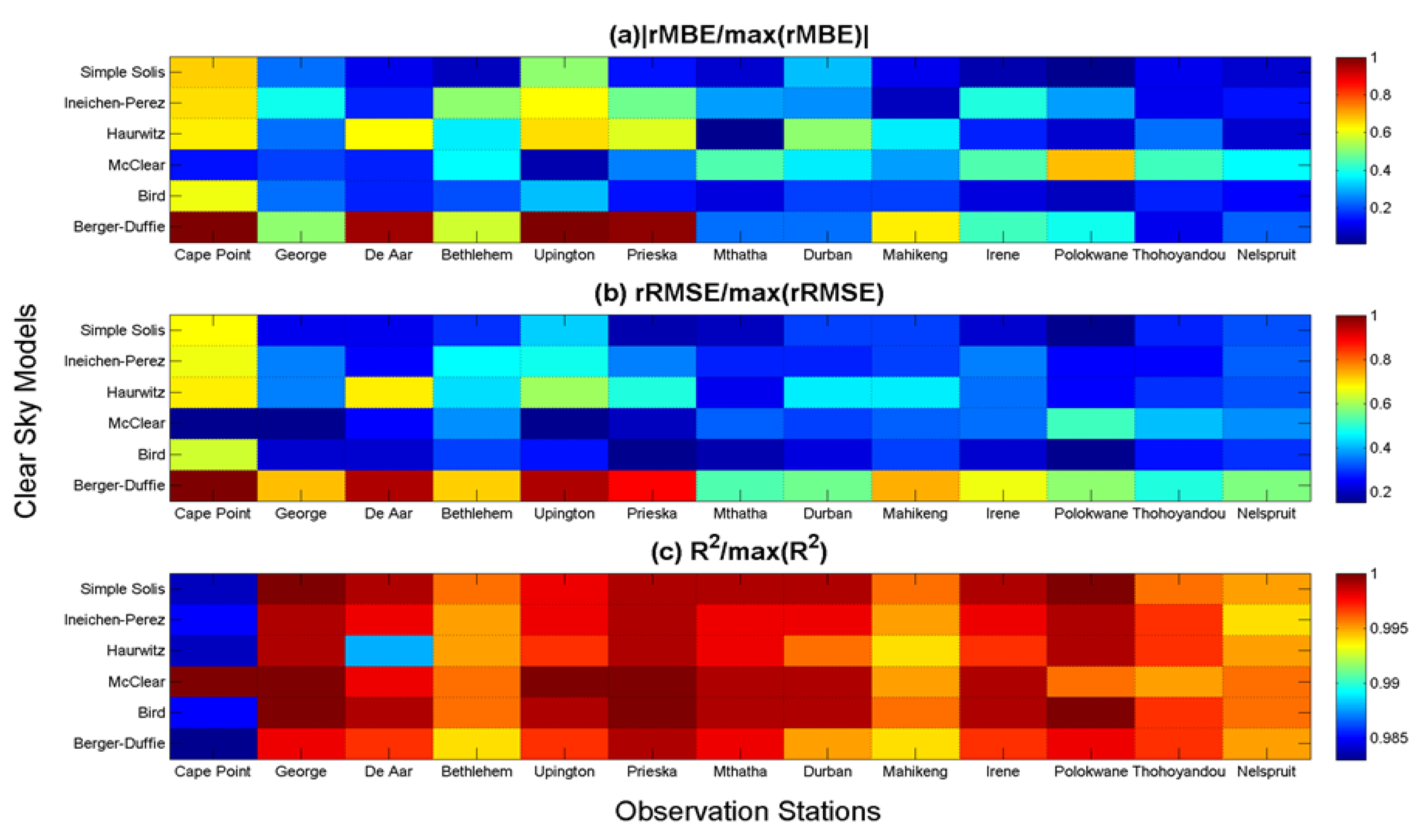 Energies 14 02583 g010 Energies 14 02583 g010