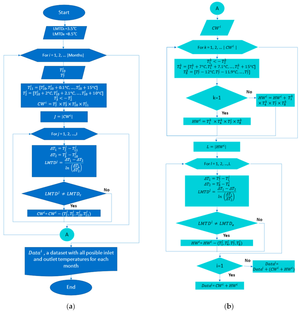 Energies 14 02585 g003