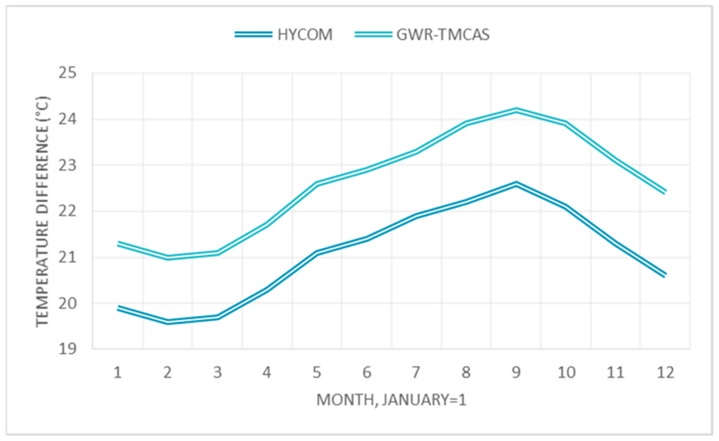 Energies 14 02585 g004