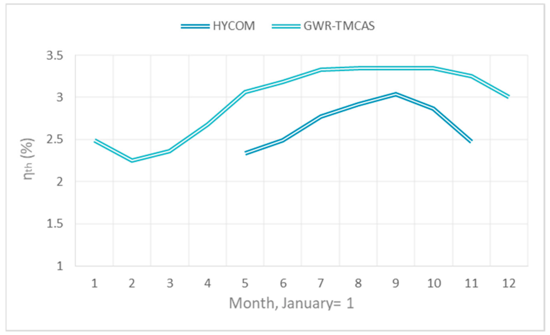 Energies 14 02585 g007