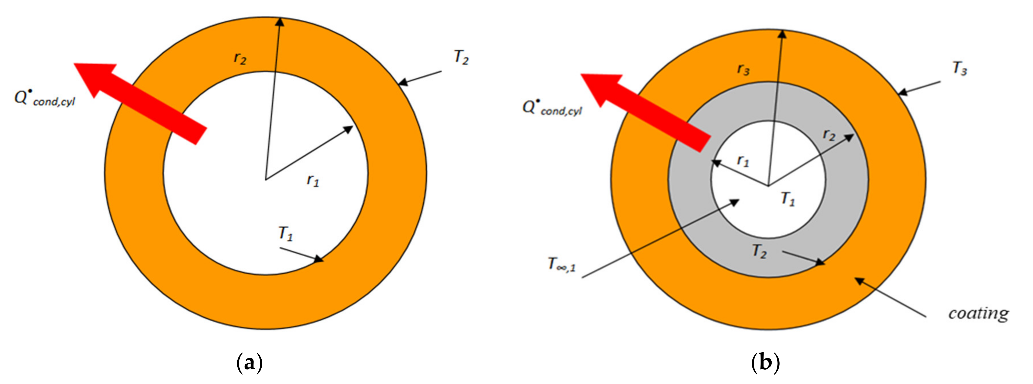 Energies 14 02586 g005 Energies 14 02586 g005