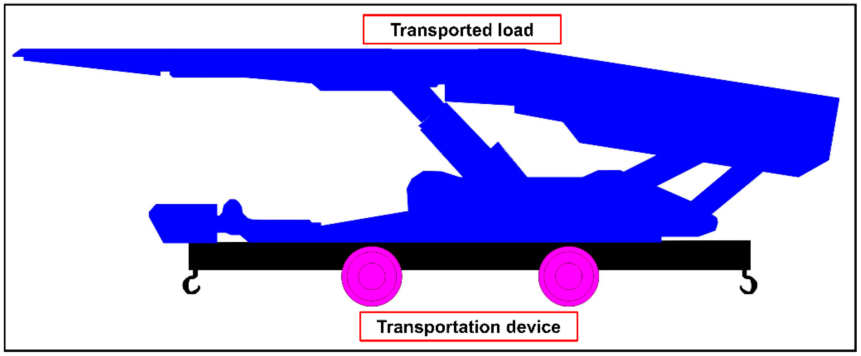 Energies 14 02589 g001