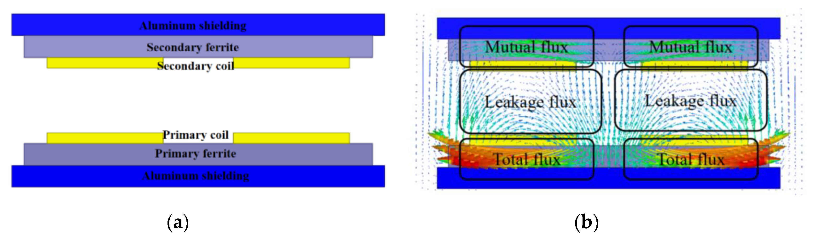 Energies 14 02590 g003