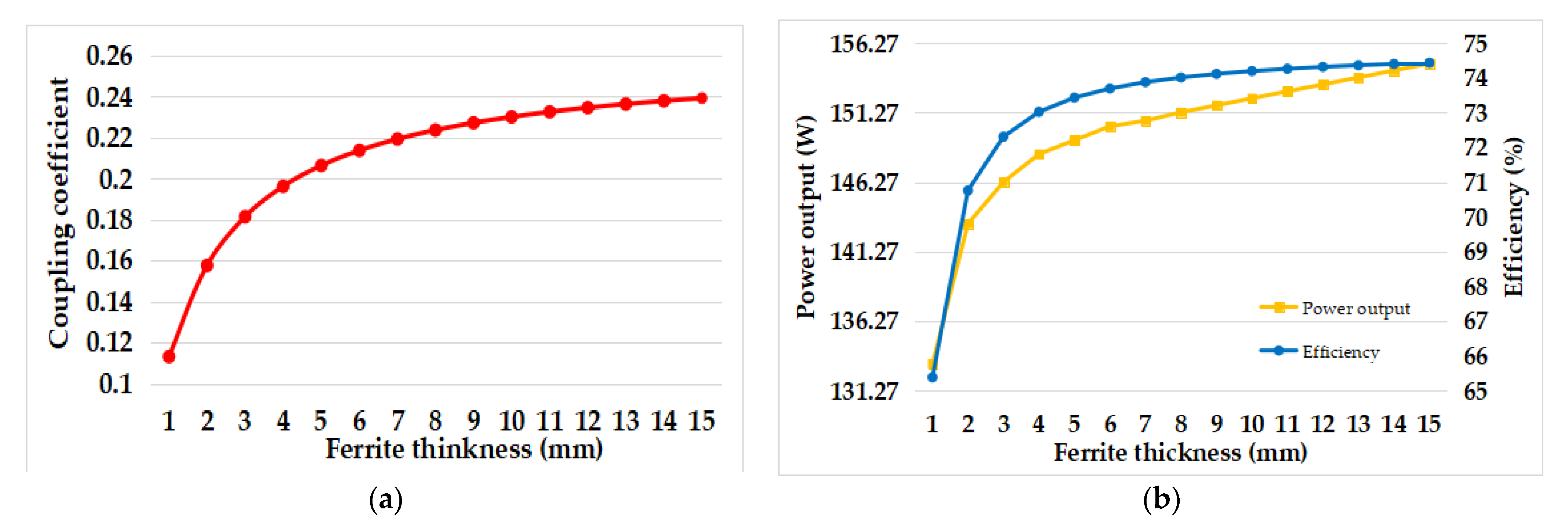 Energies 14 02590 g006
