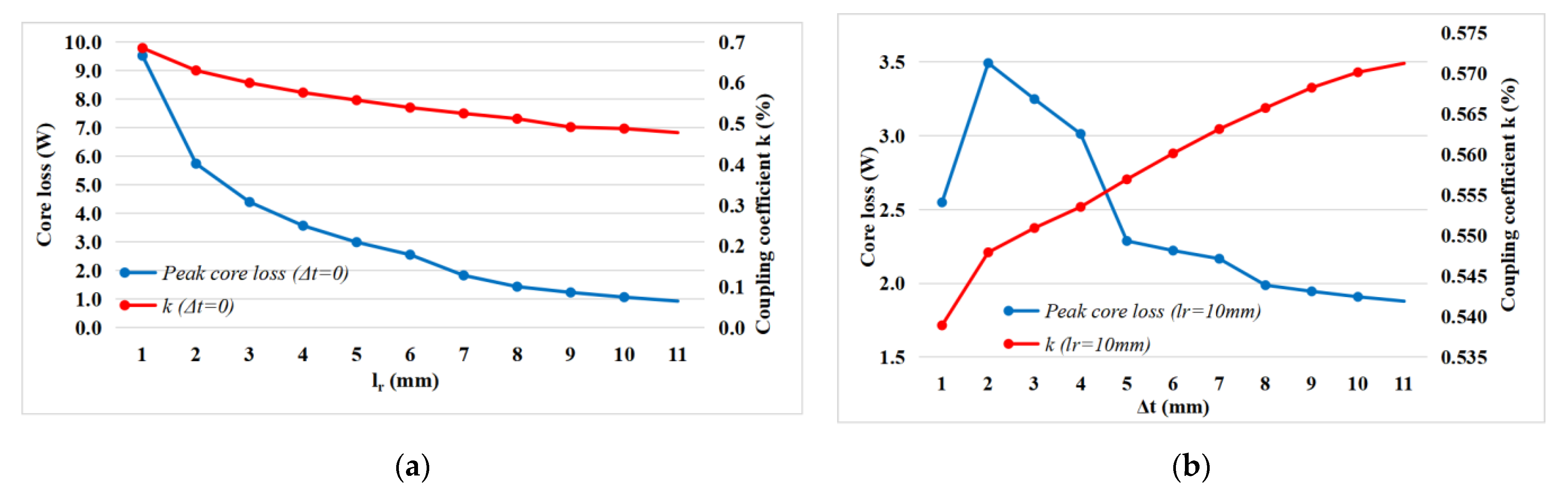 Energies 14 02590 g010
